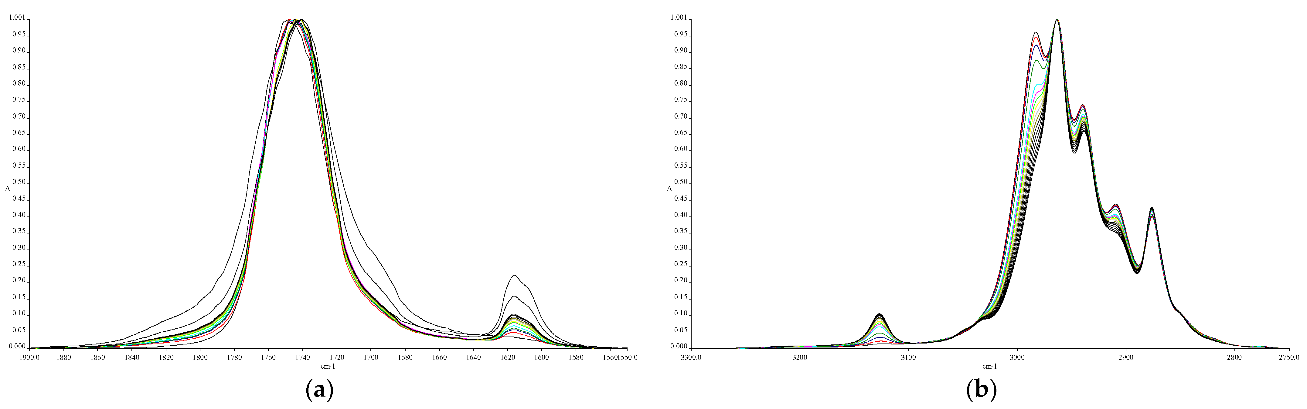 Coatings 12 00490 g003