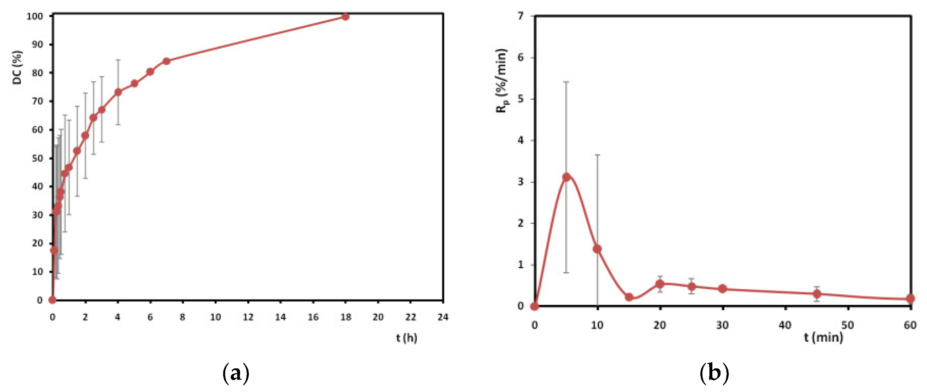 Coatings 12 00490 g004