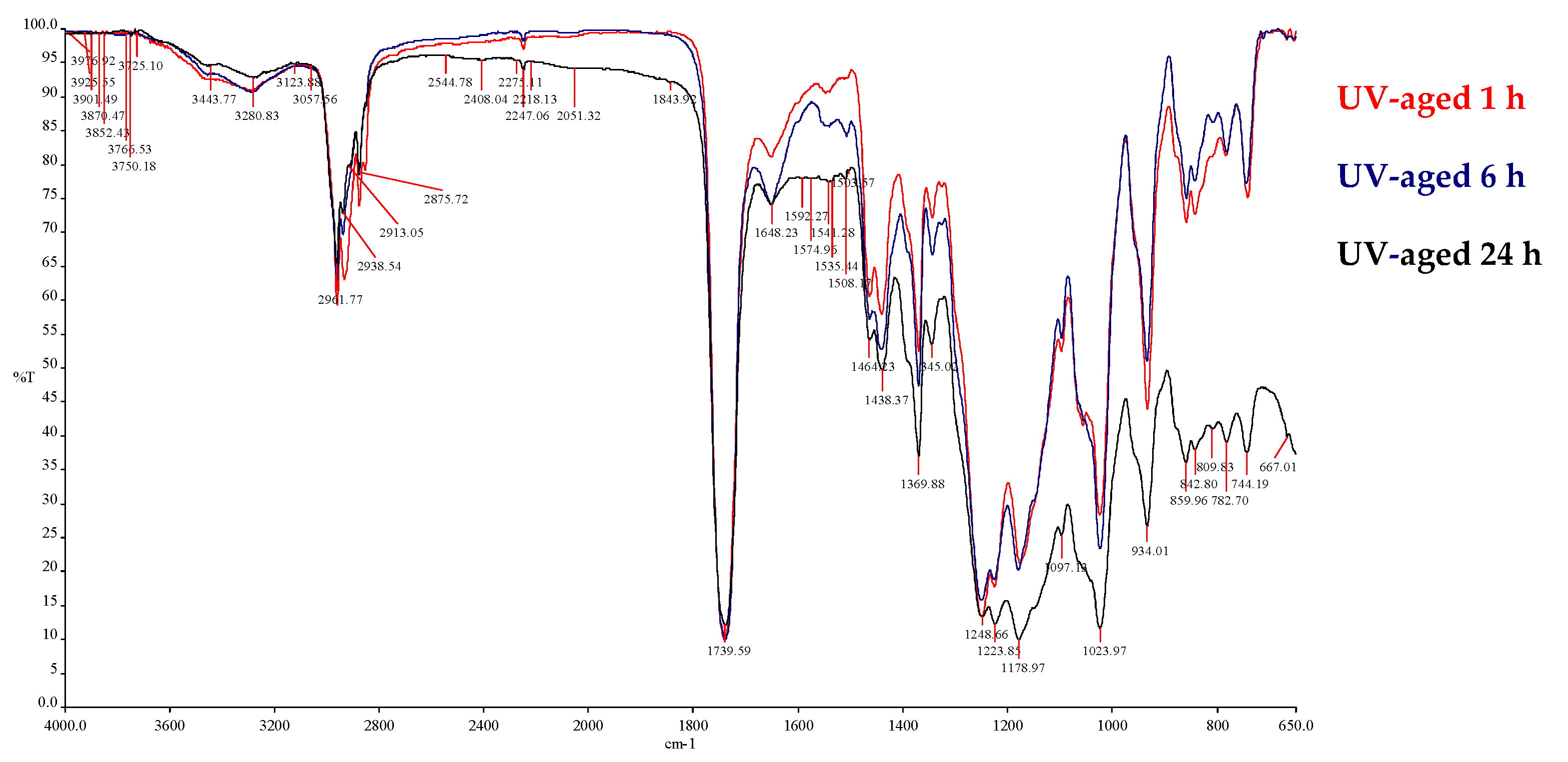 Coatings 12 00490 g005