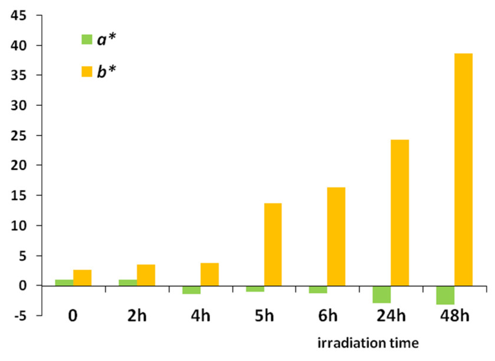 Coatings 12 00490 g006