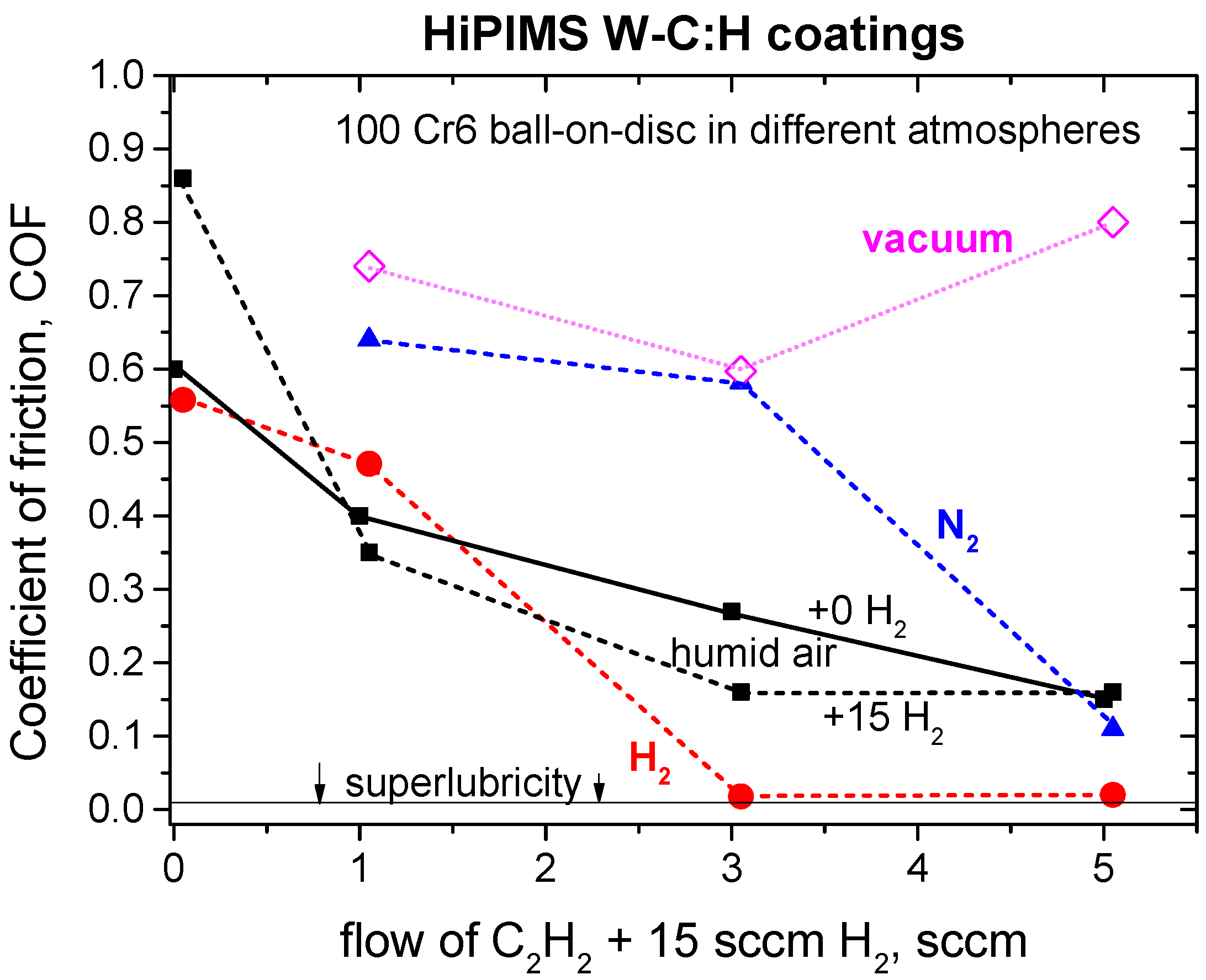 Coatings 12 00493 g016