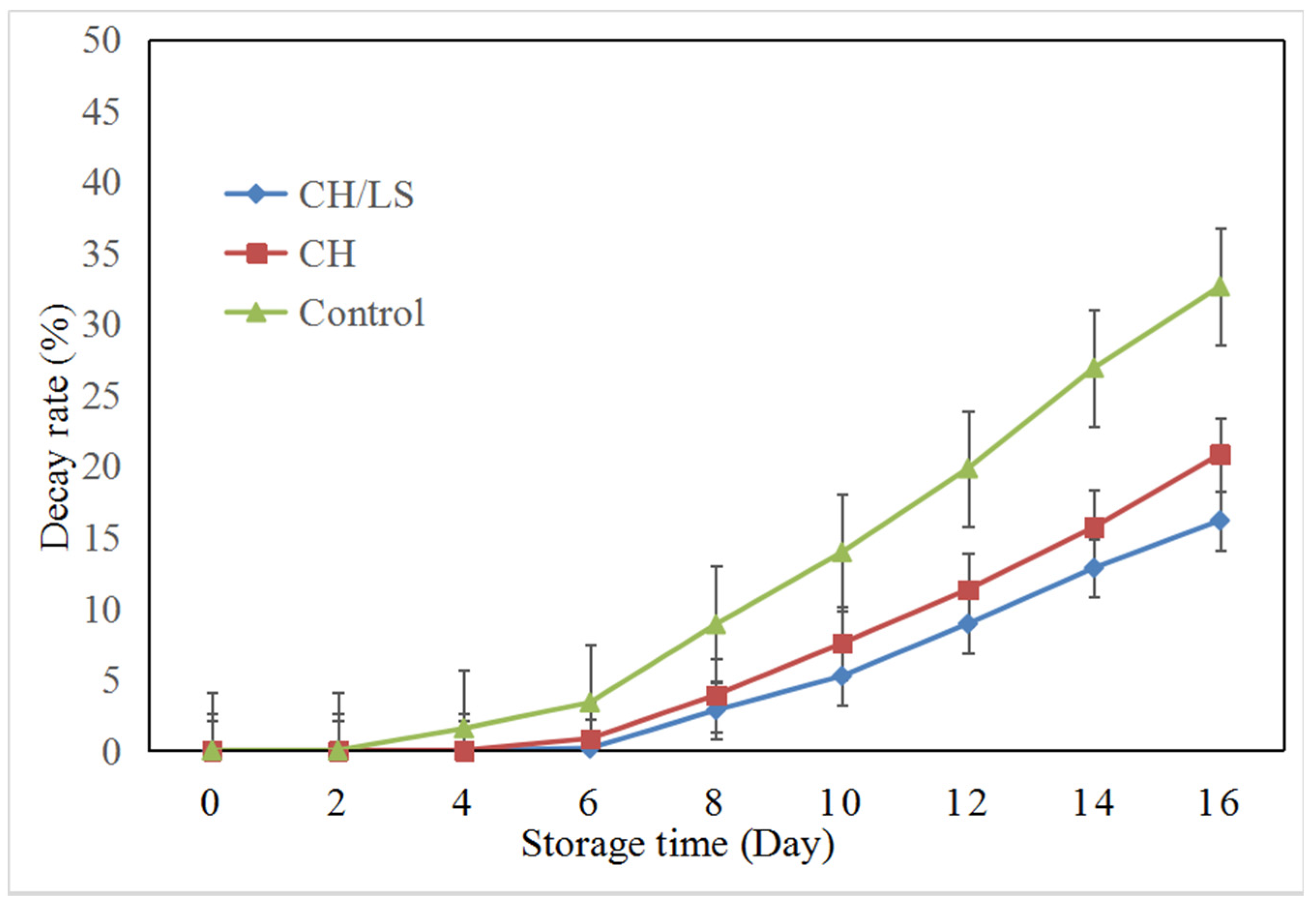 Coatings 12 00494 g001