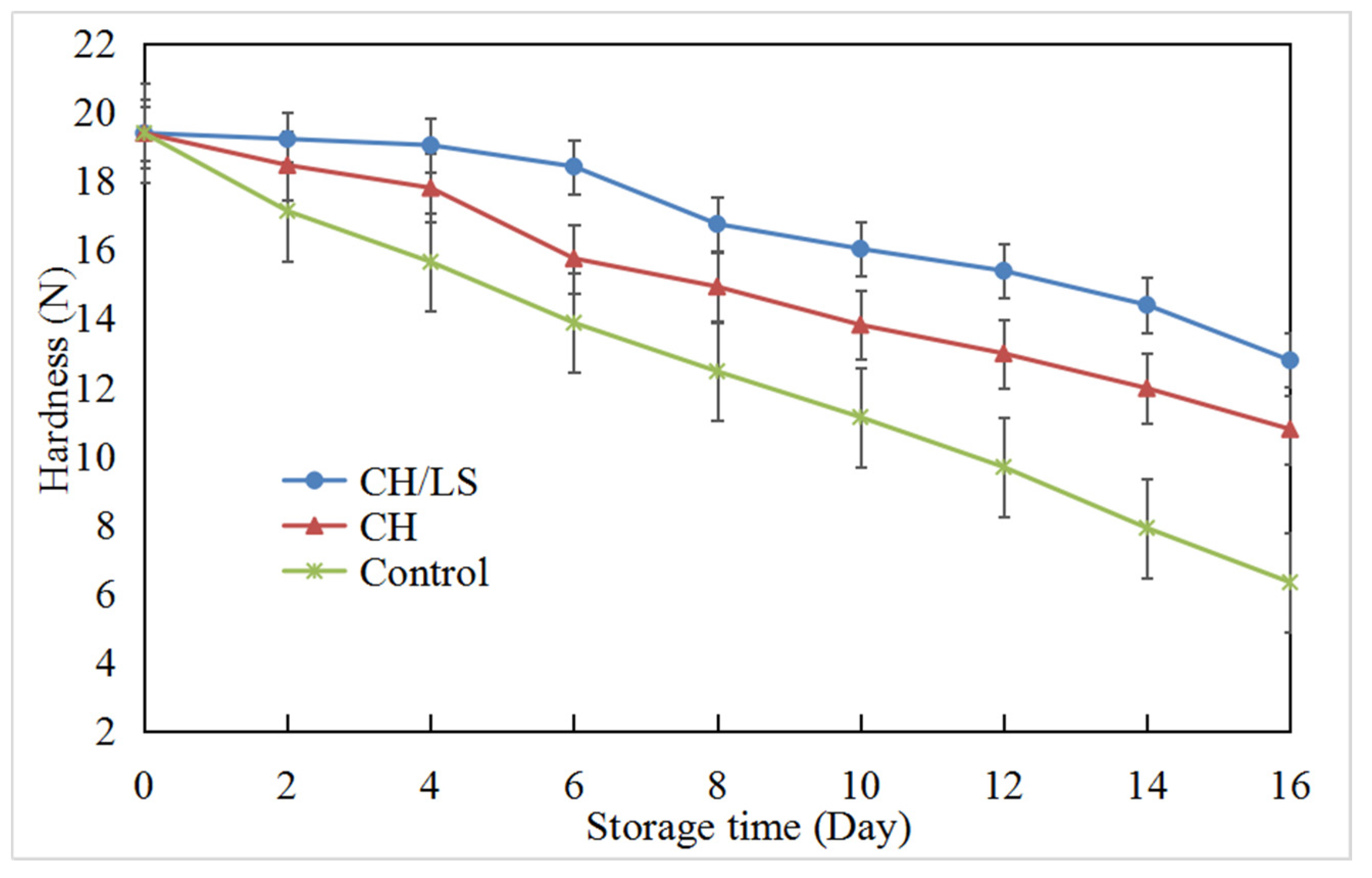Coatings 12 00494 g002