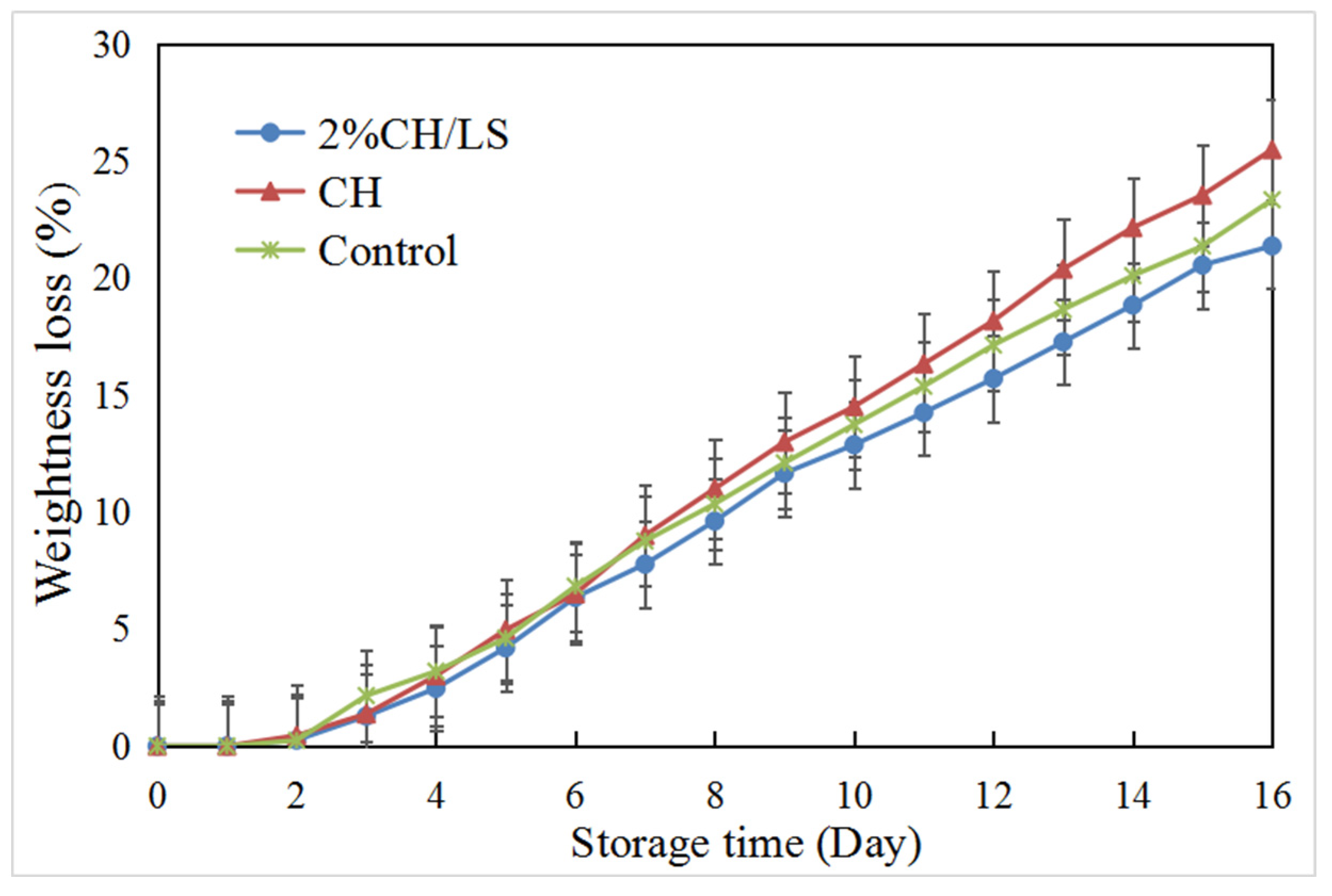 Coatings 12 00494 g003