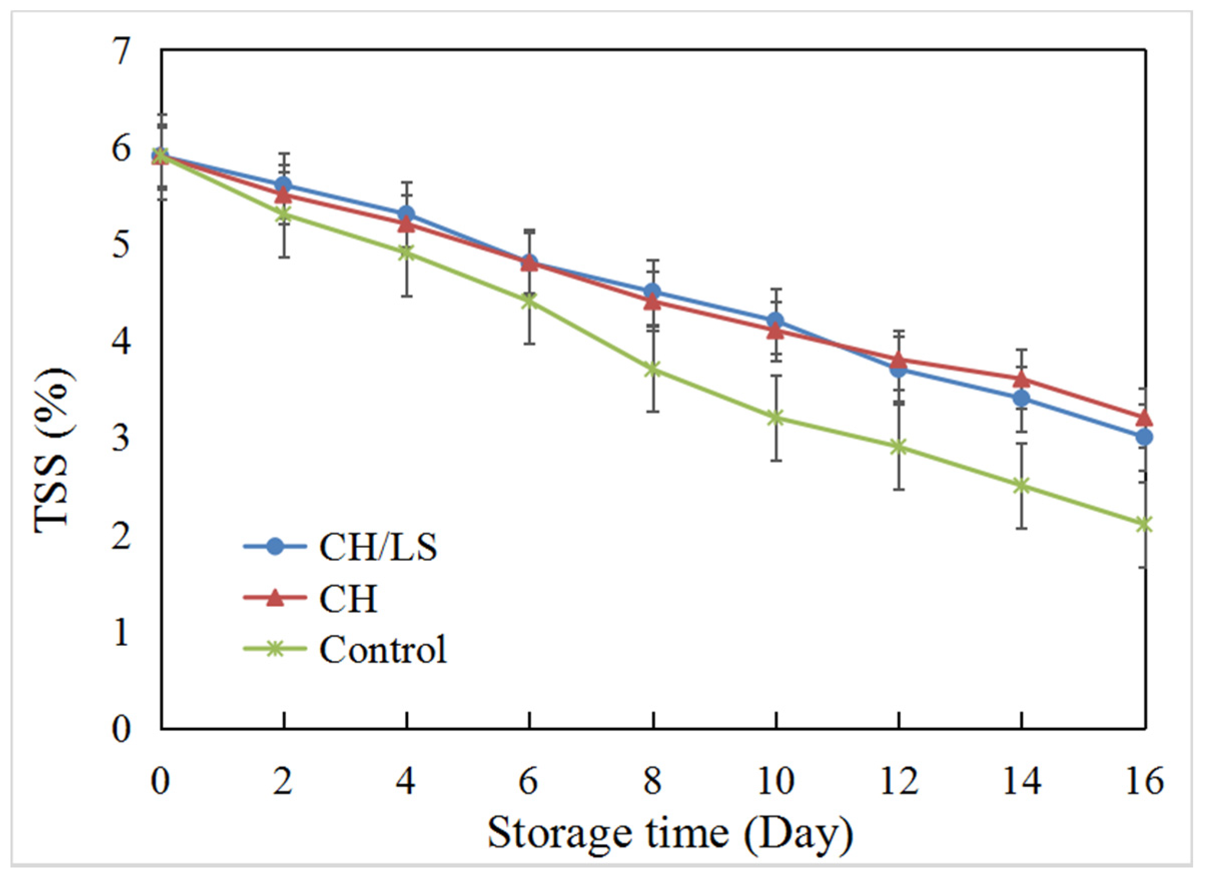 Coatings 12 00494 g004