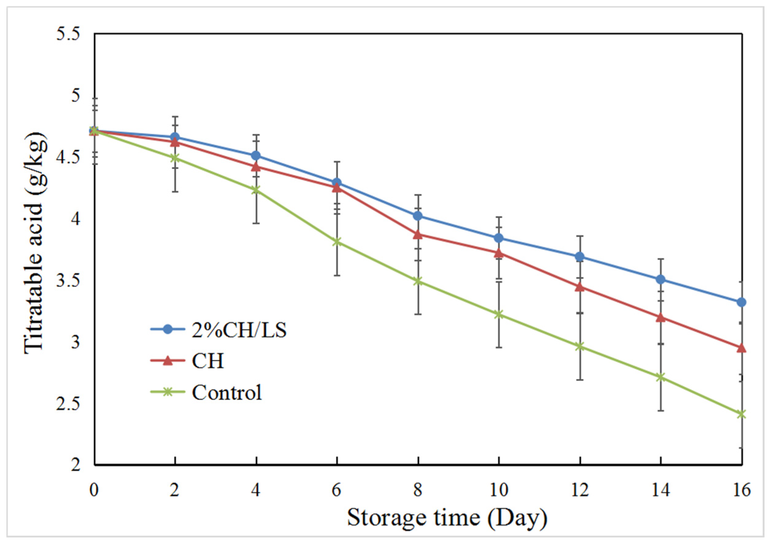 Coatings 12 00494 g005