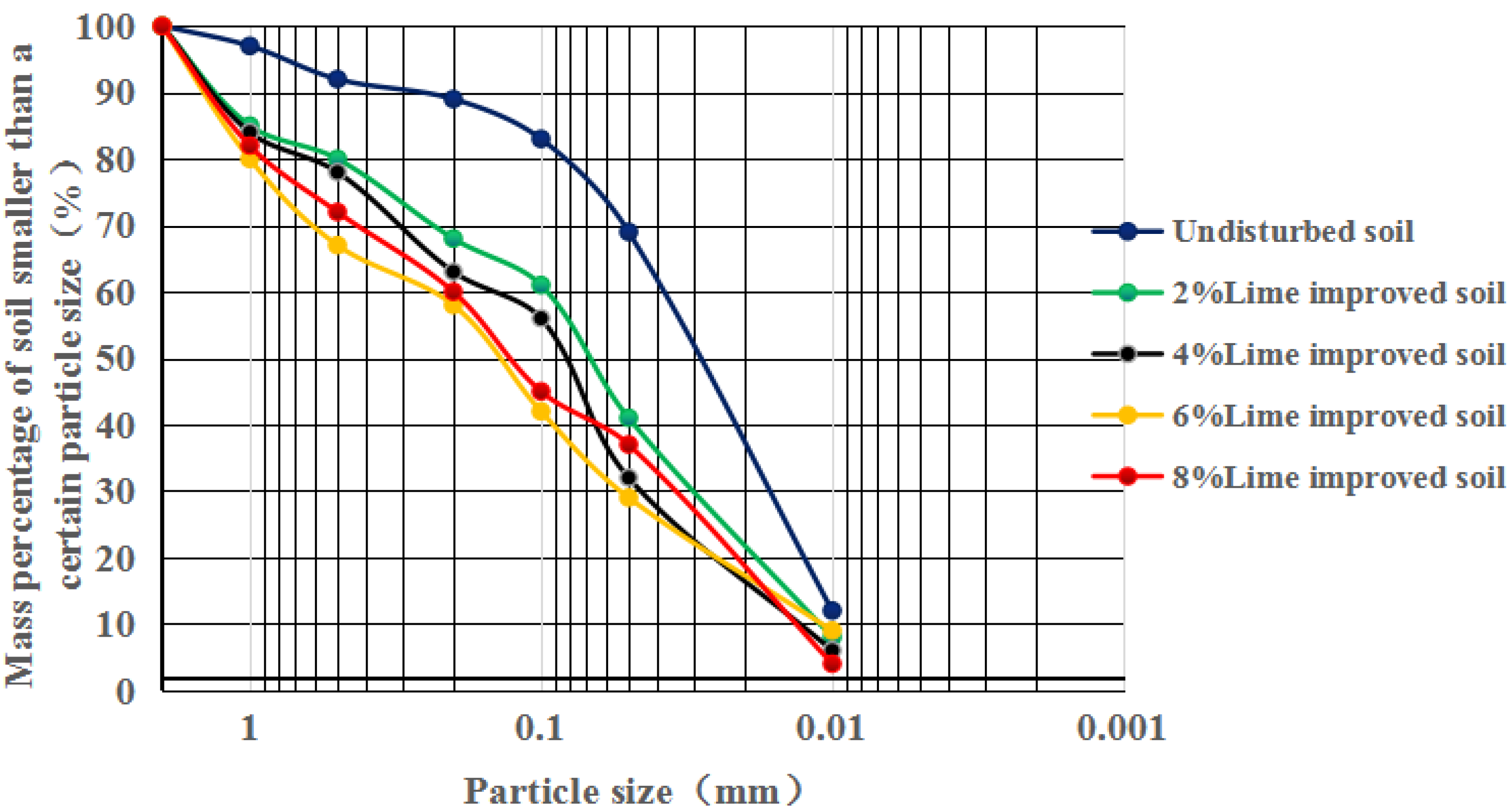 Coatings 12 00501 g005