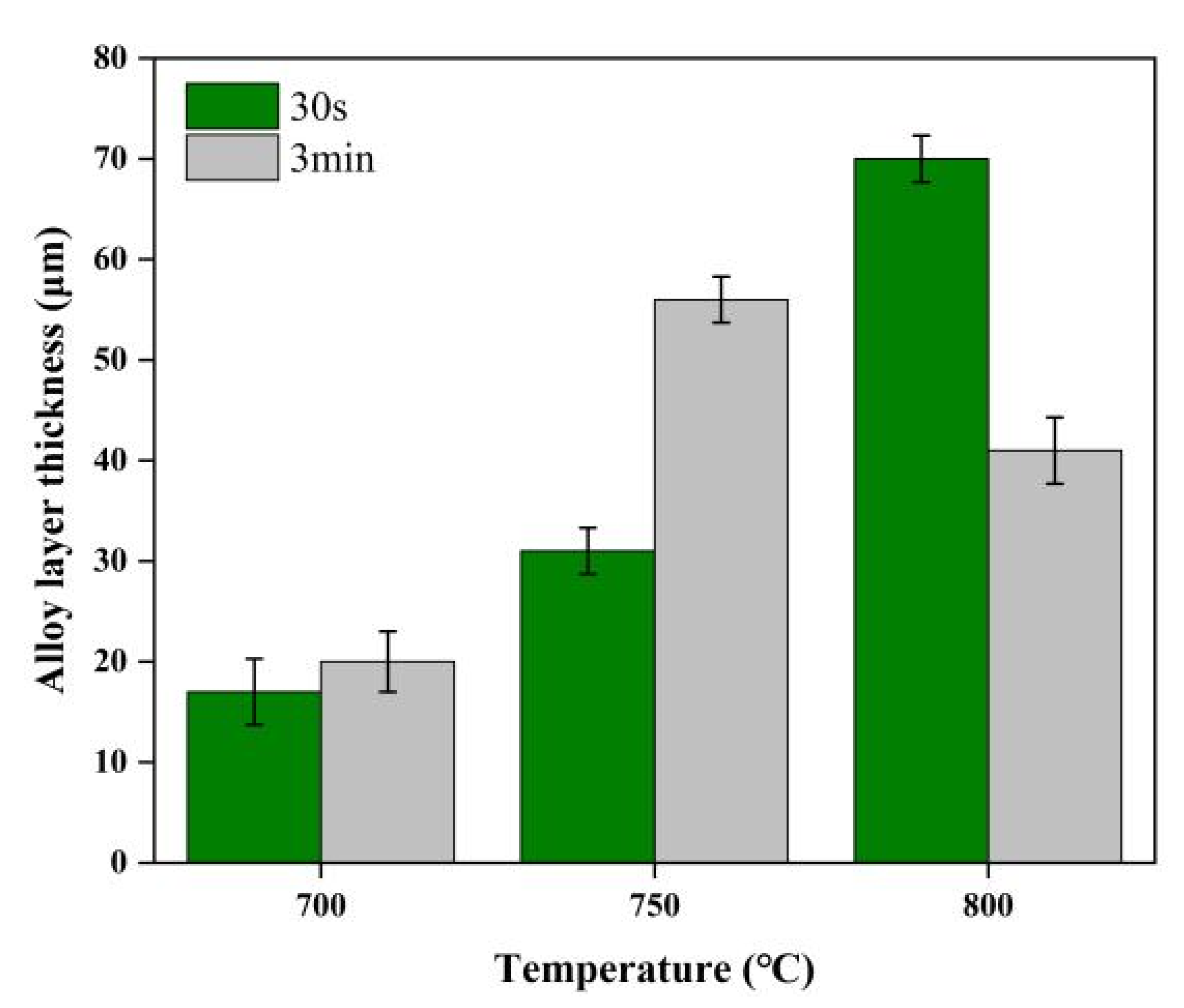 Coatings 12 00503 g002