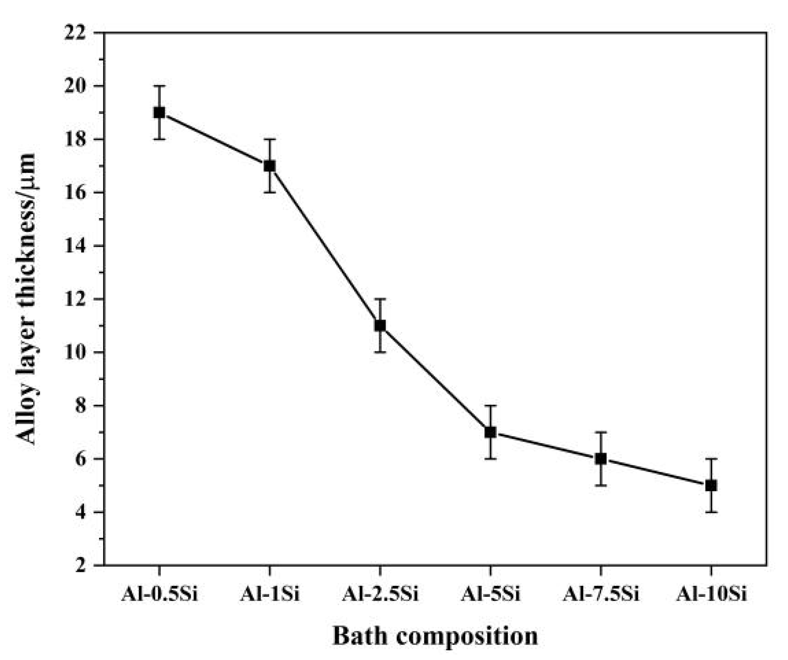 Coatings 12 00503 g004