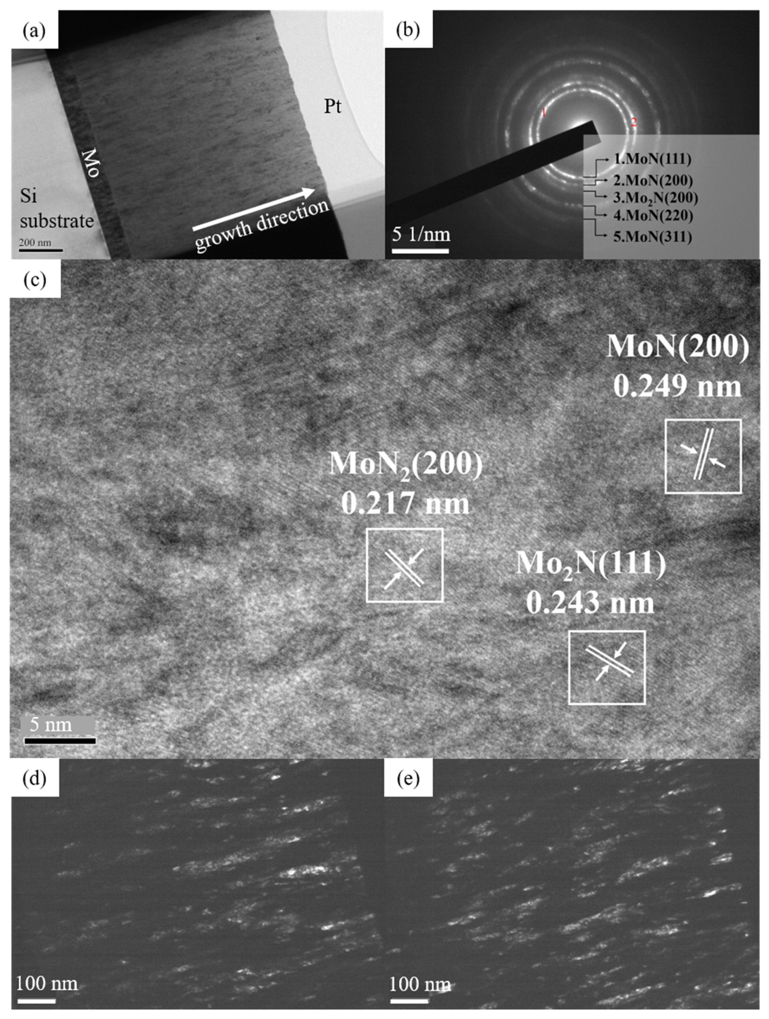 Coatings 12 00509 g003