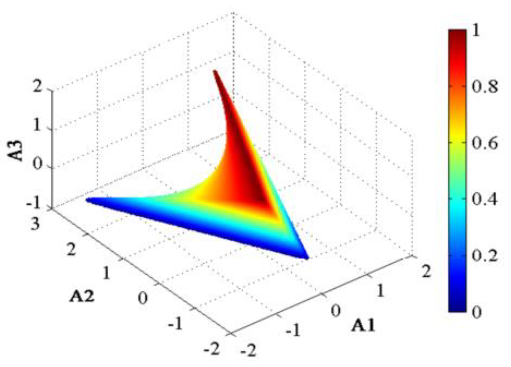 Coatings 12 00511 g004