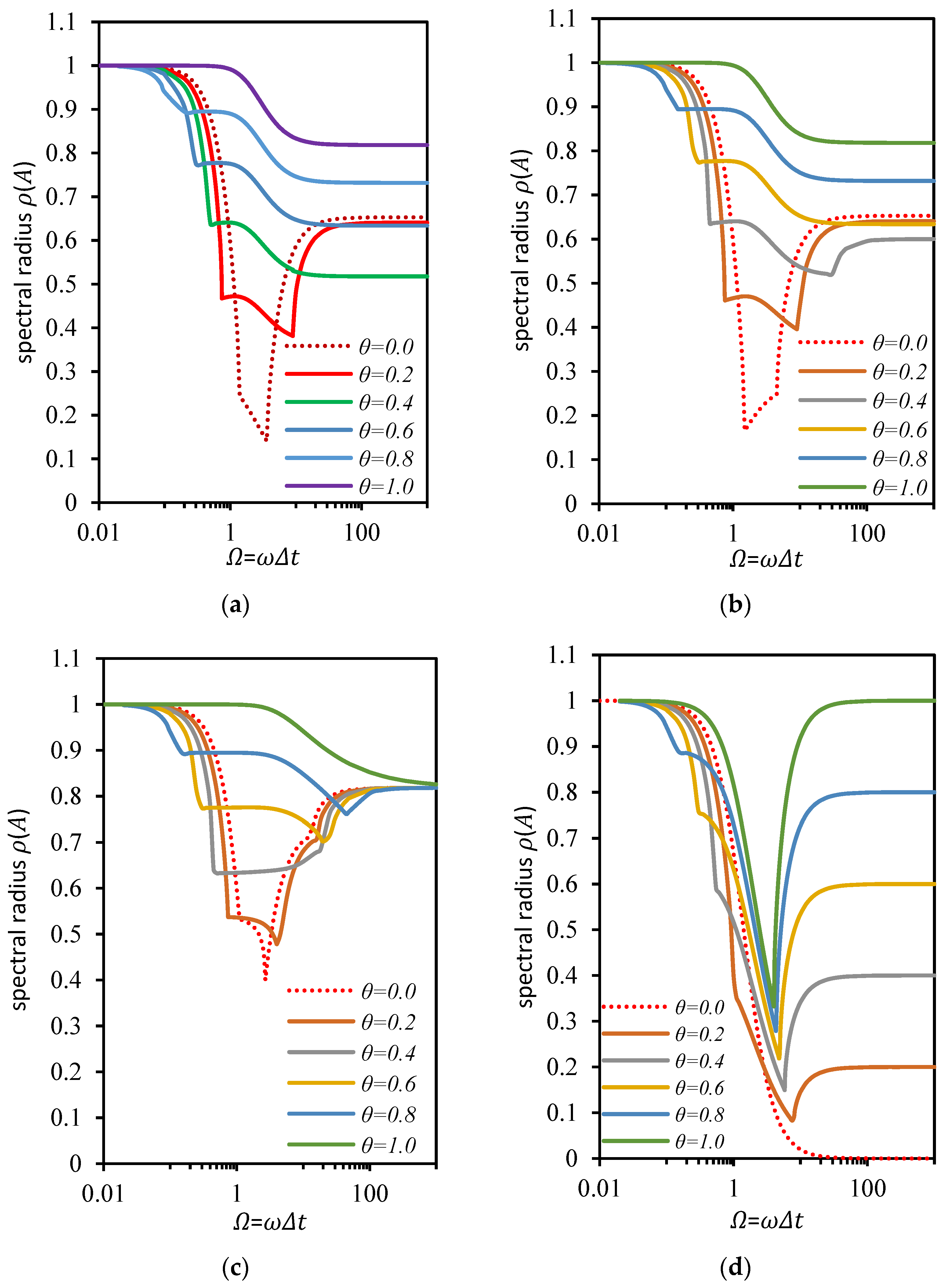 Coatings 12 00511 g005