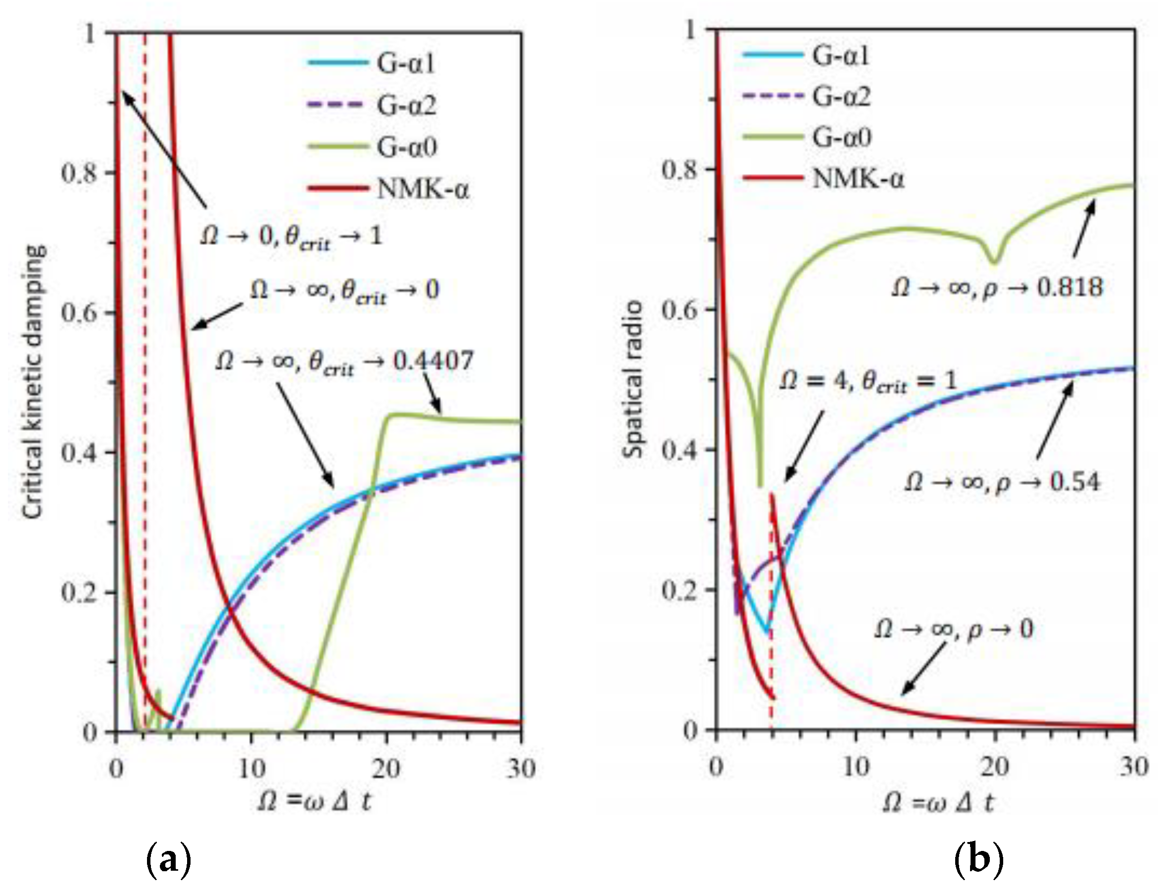 Coatings 12 00511 g006
