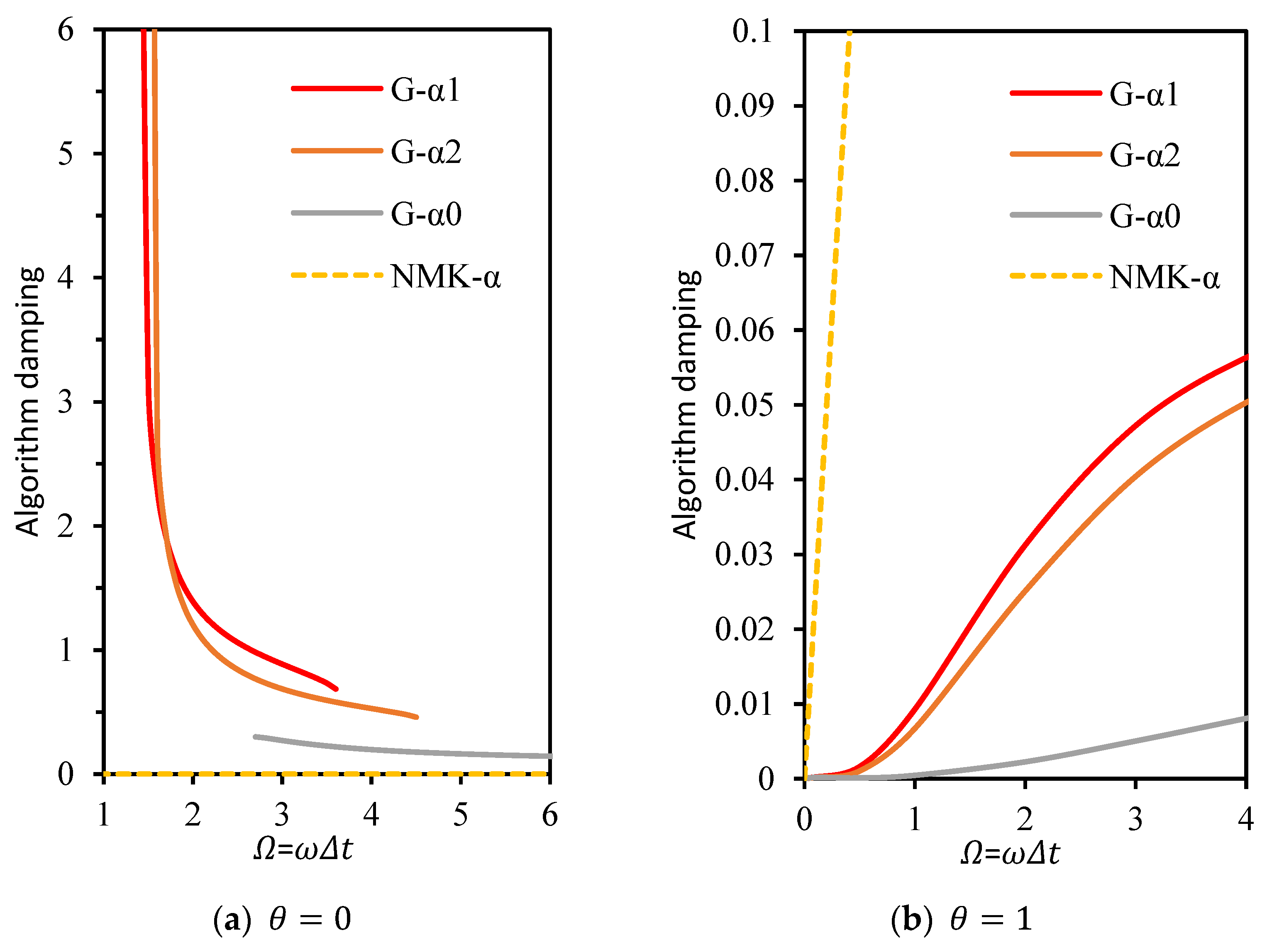 Coatings 12 00511 g007