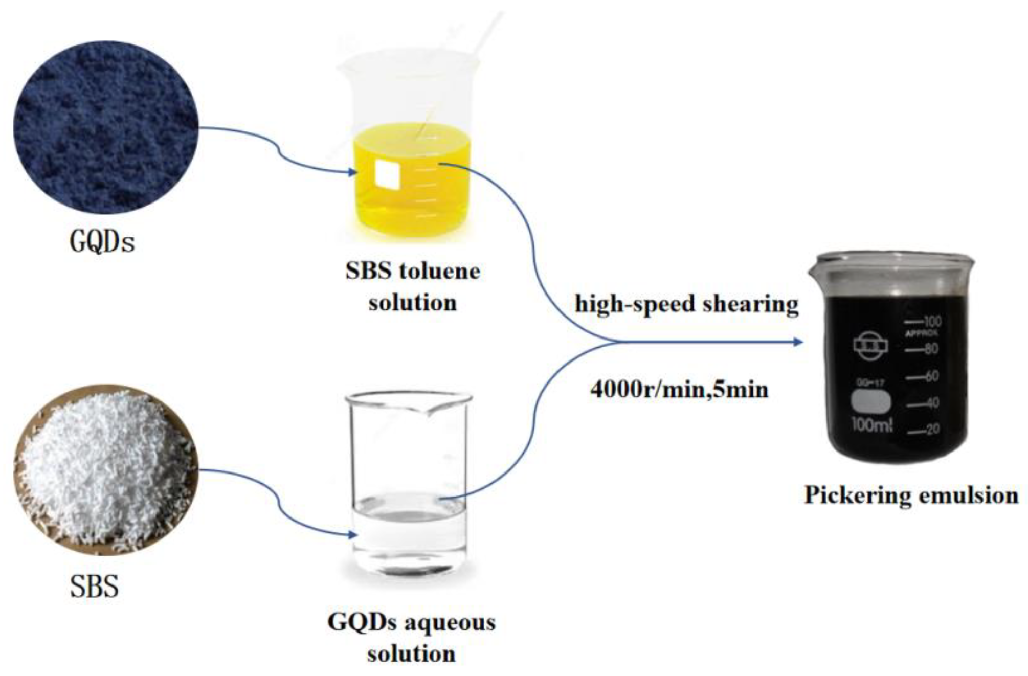 Coatings 12 00515 g001