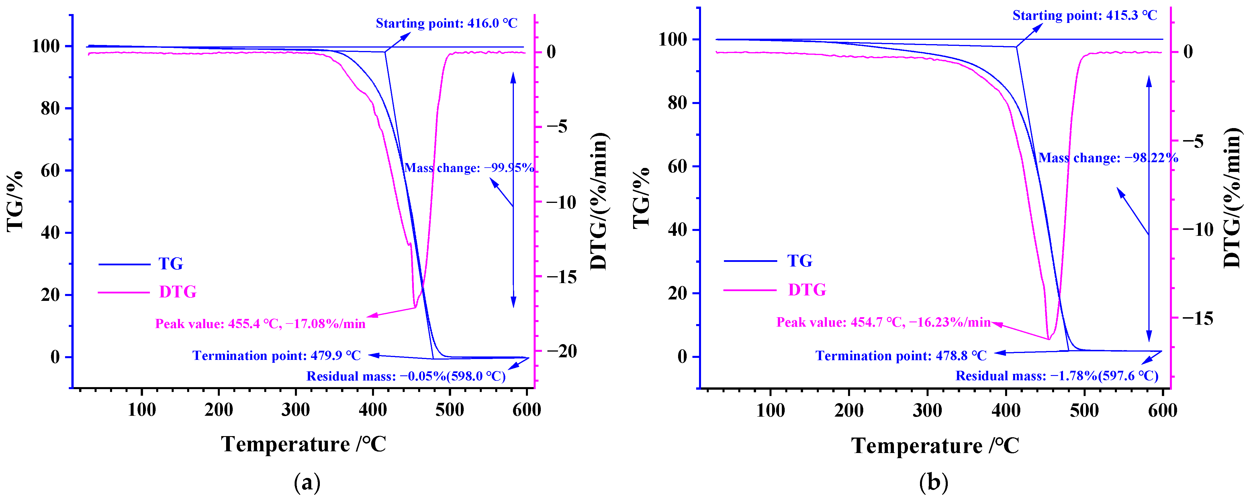 Coatings 12 00515 g005