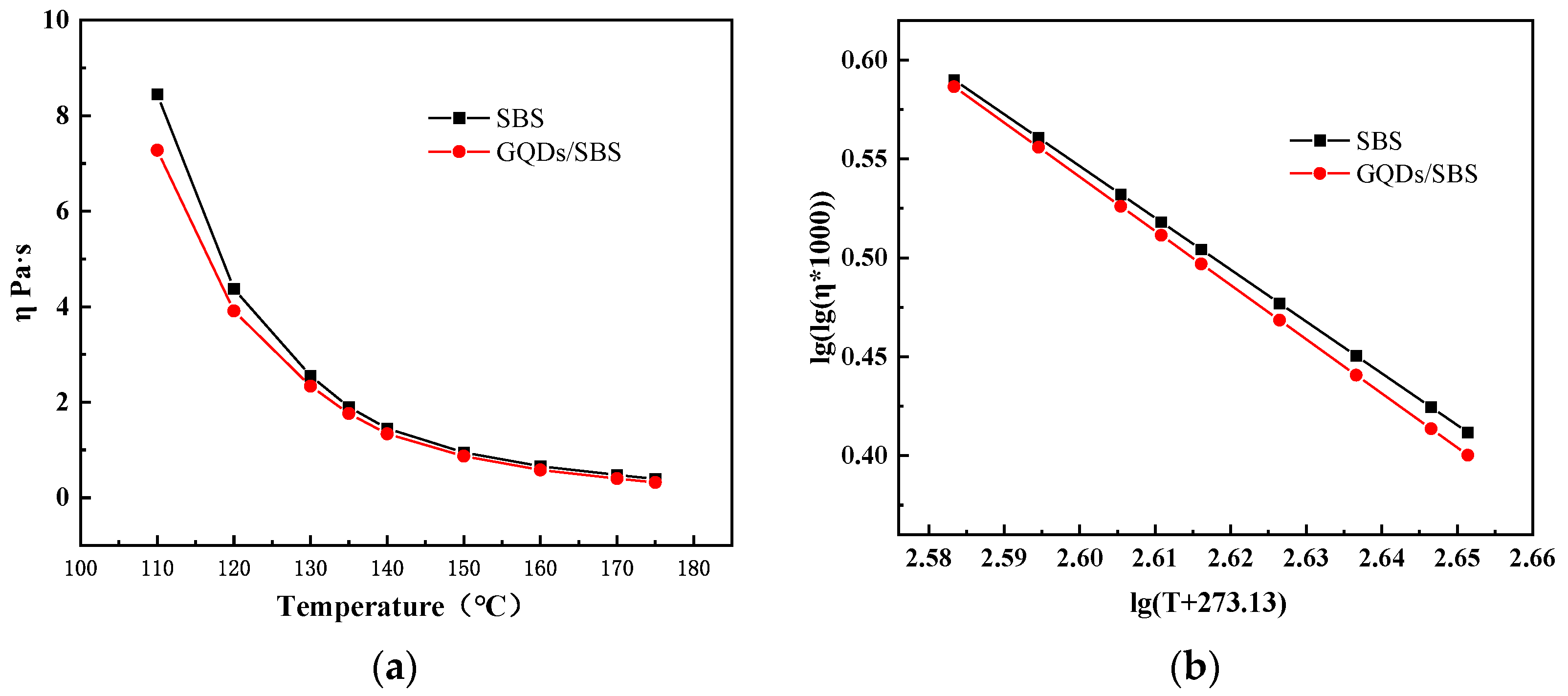 Coatings 12 00515 g006