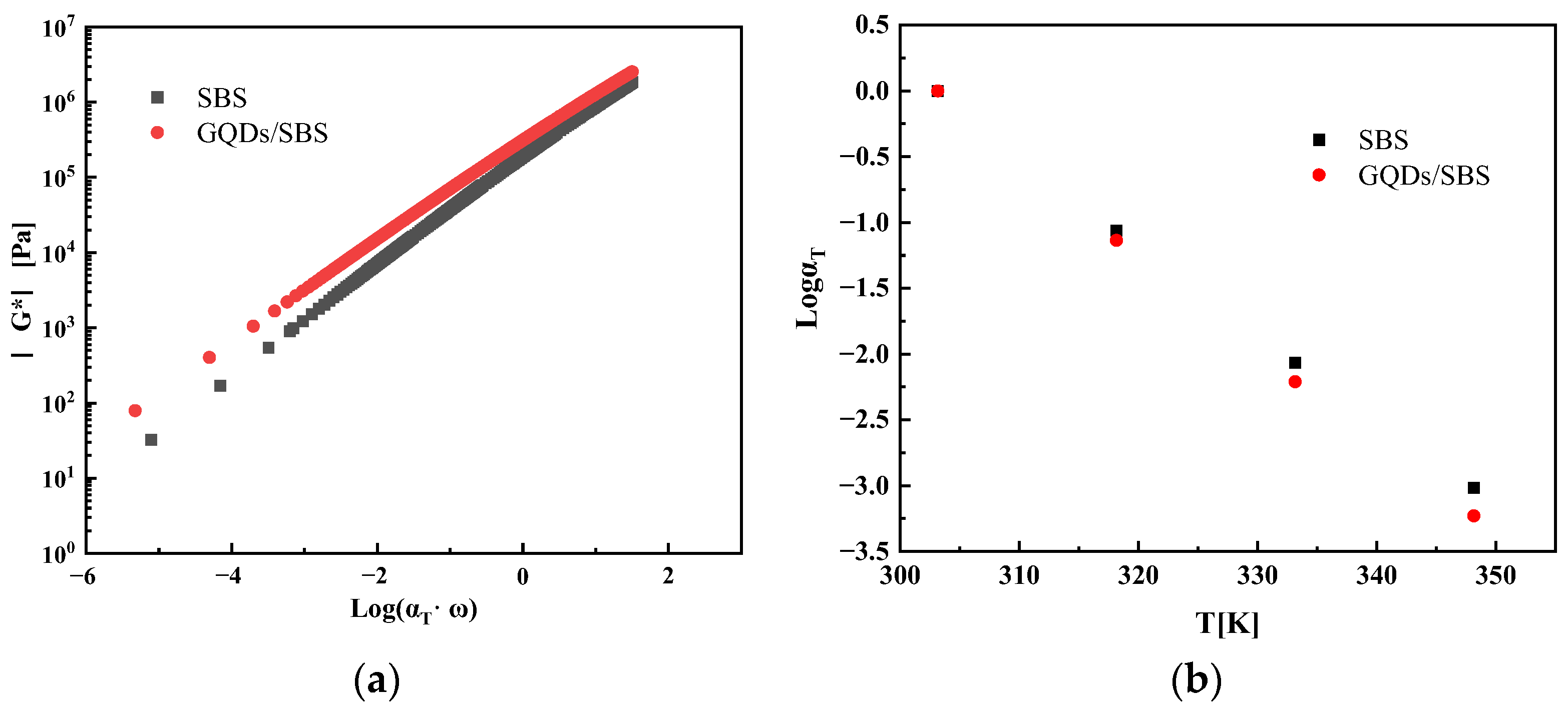 Coatings 12 00515 g007
