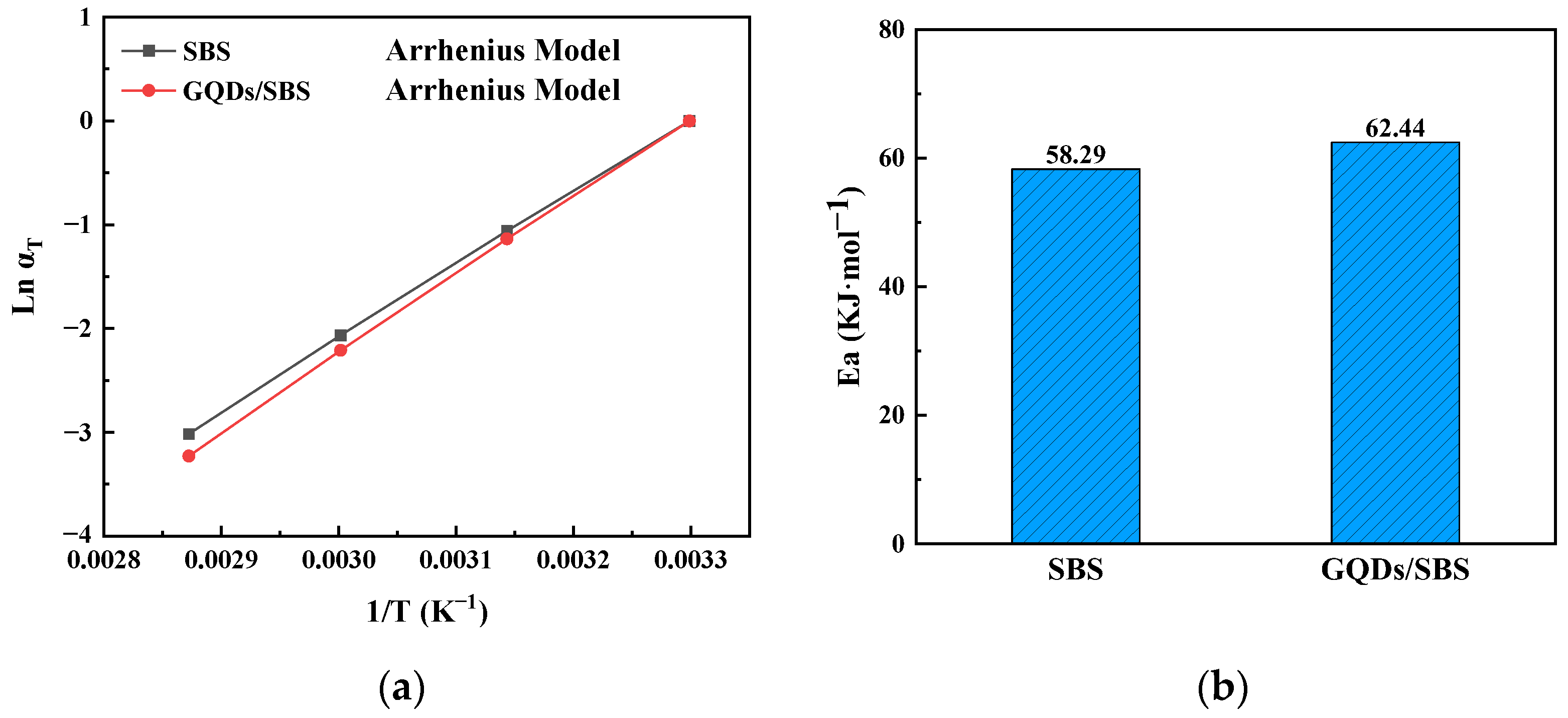 Coatings 12 00515 g008