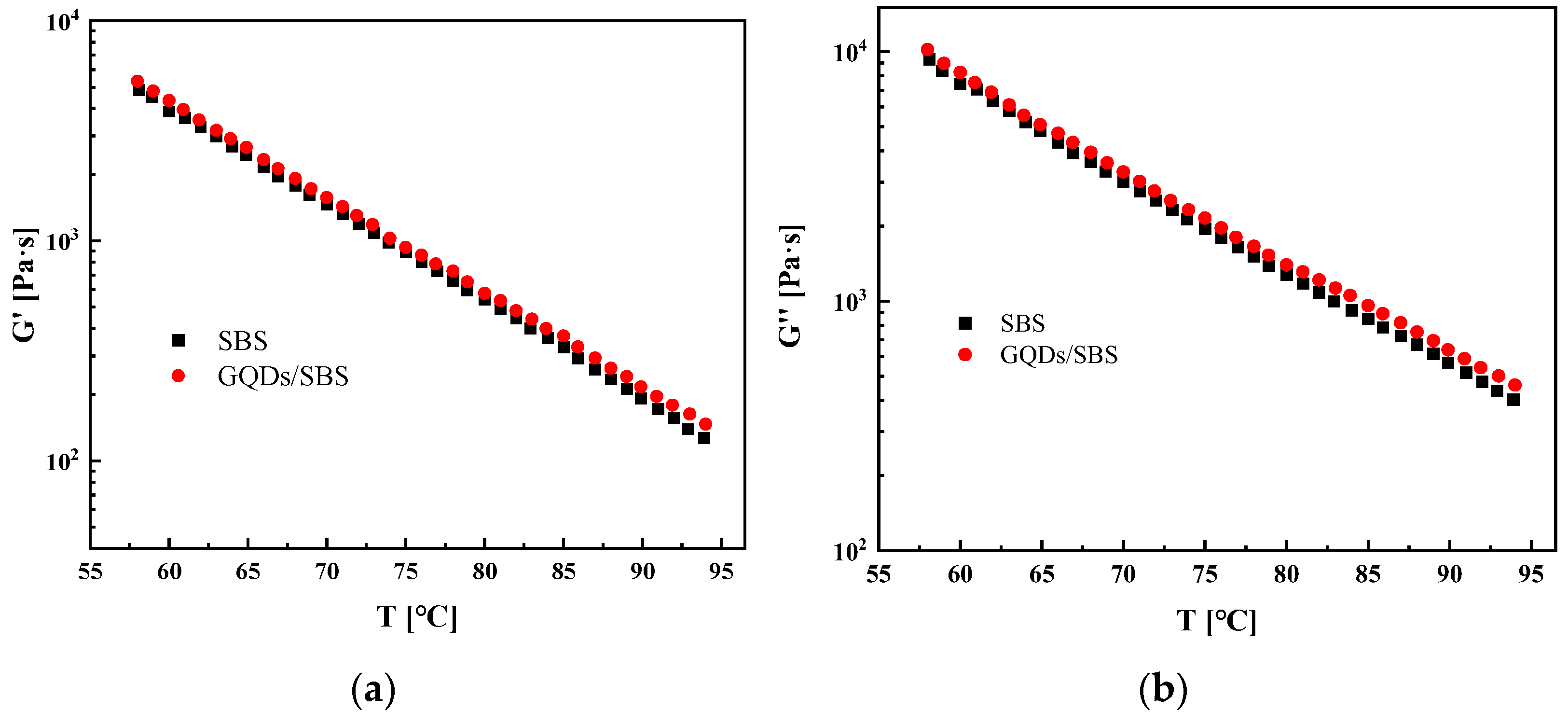 Coatings 12 00515 g009