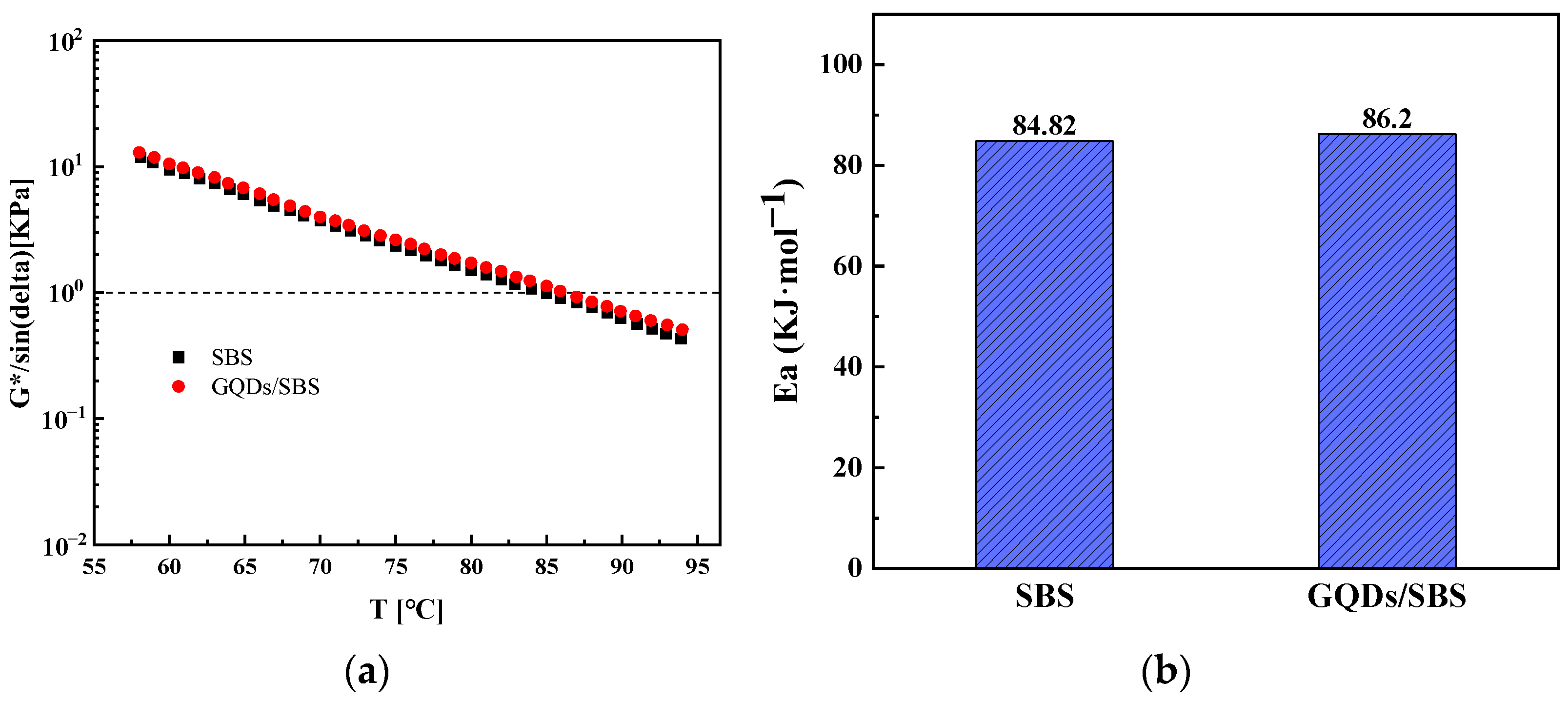 Coatings 12 00515 g010