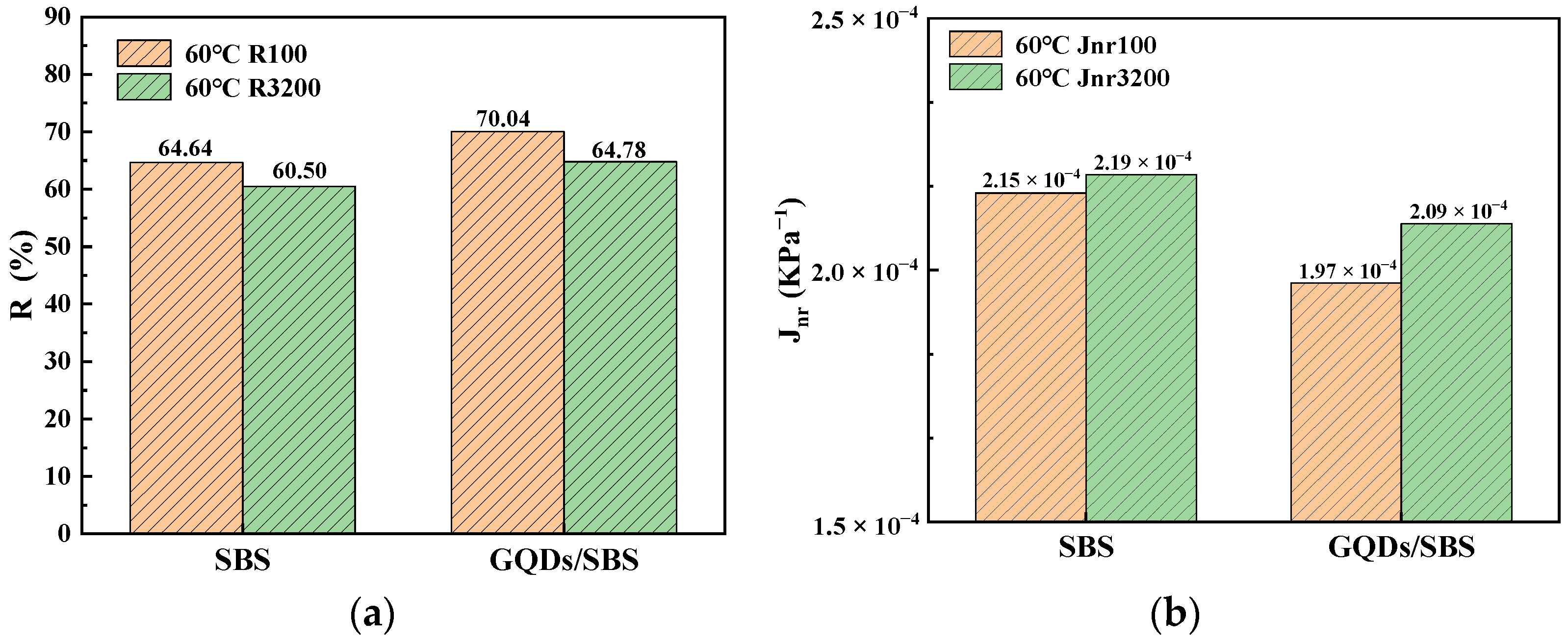 Coatings 12 00515 g012
