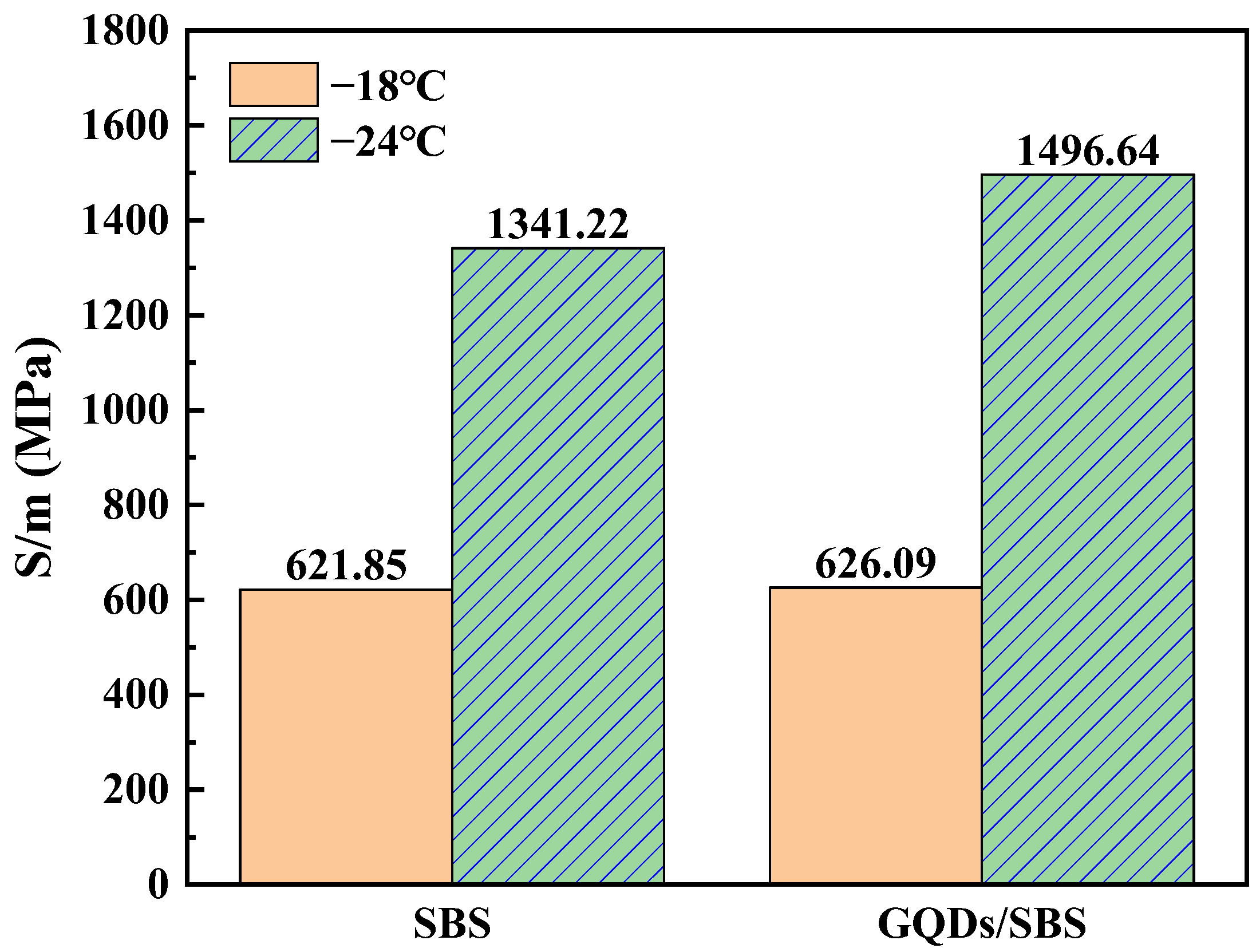 Coatings 12 00515 g014