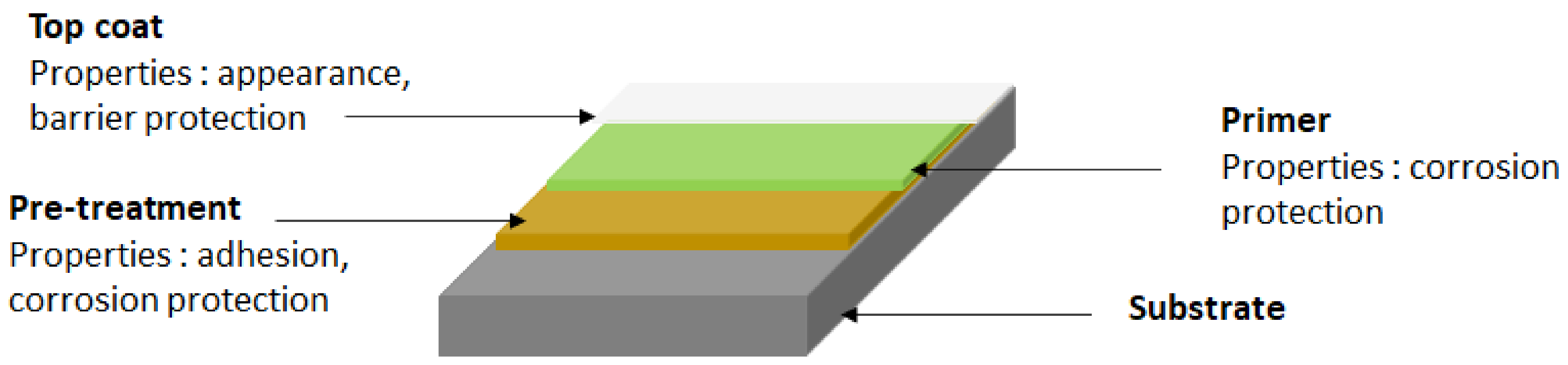 Coatings 12 00518 g004