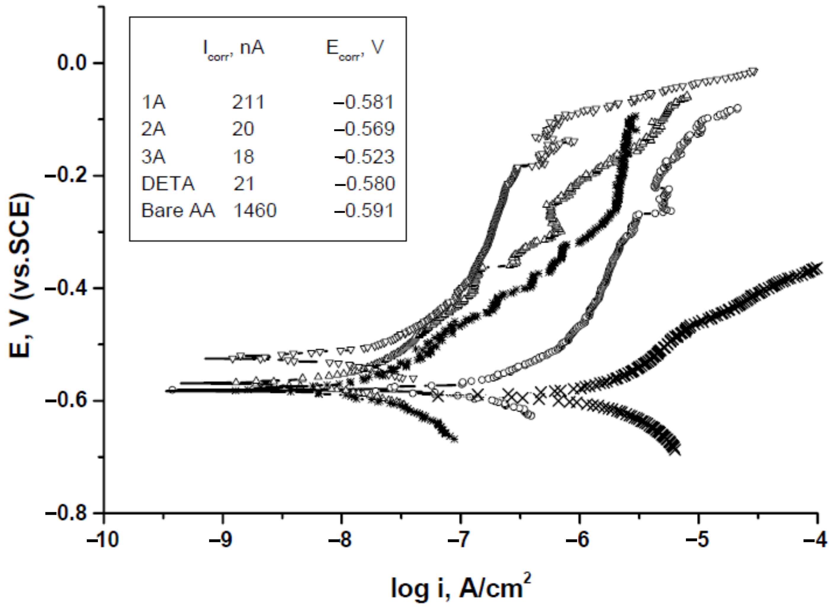 Coatings 12 00518 g008