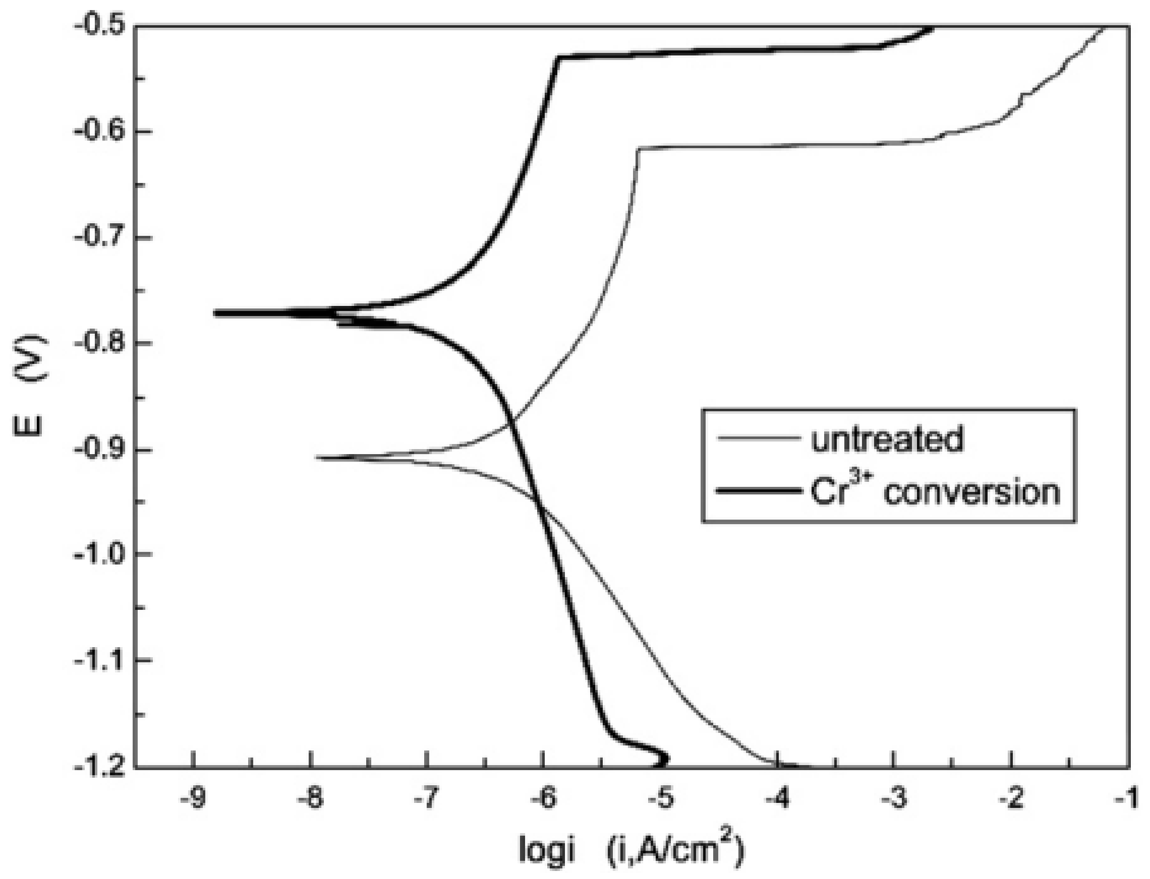 Coatings 12 00518 g009