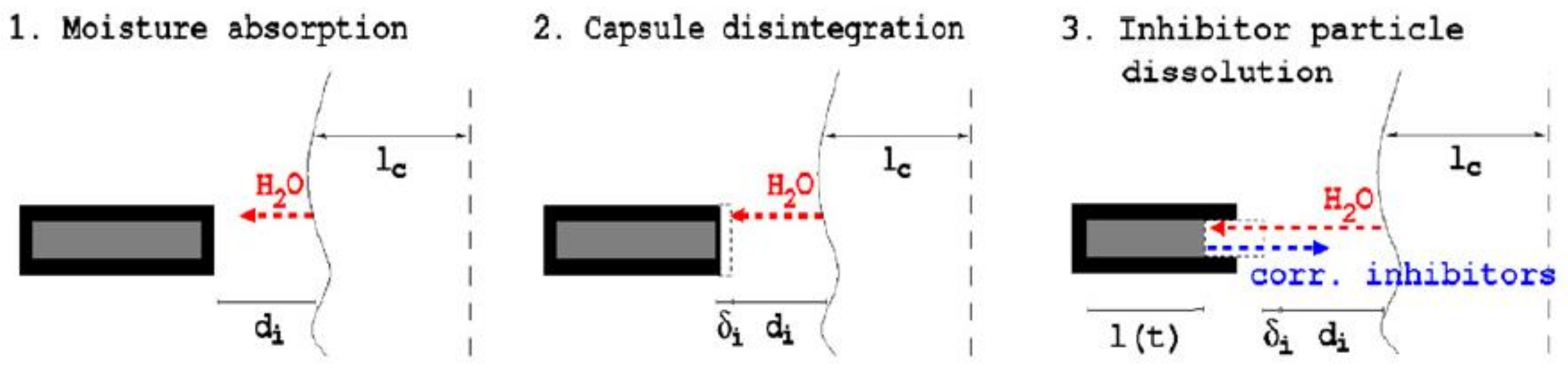 Coatings 12 00518 g011
