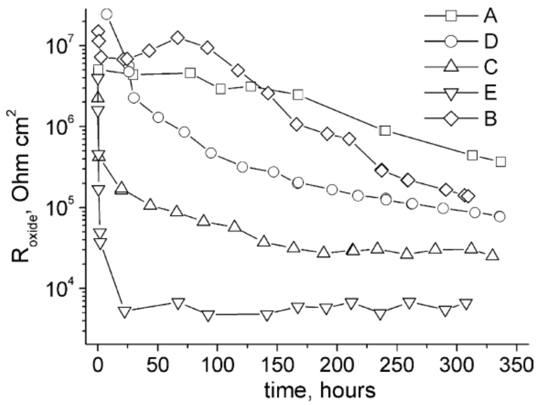 Coatings 12 00518 g012