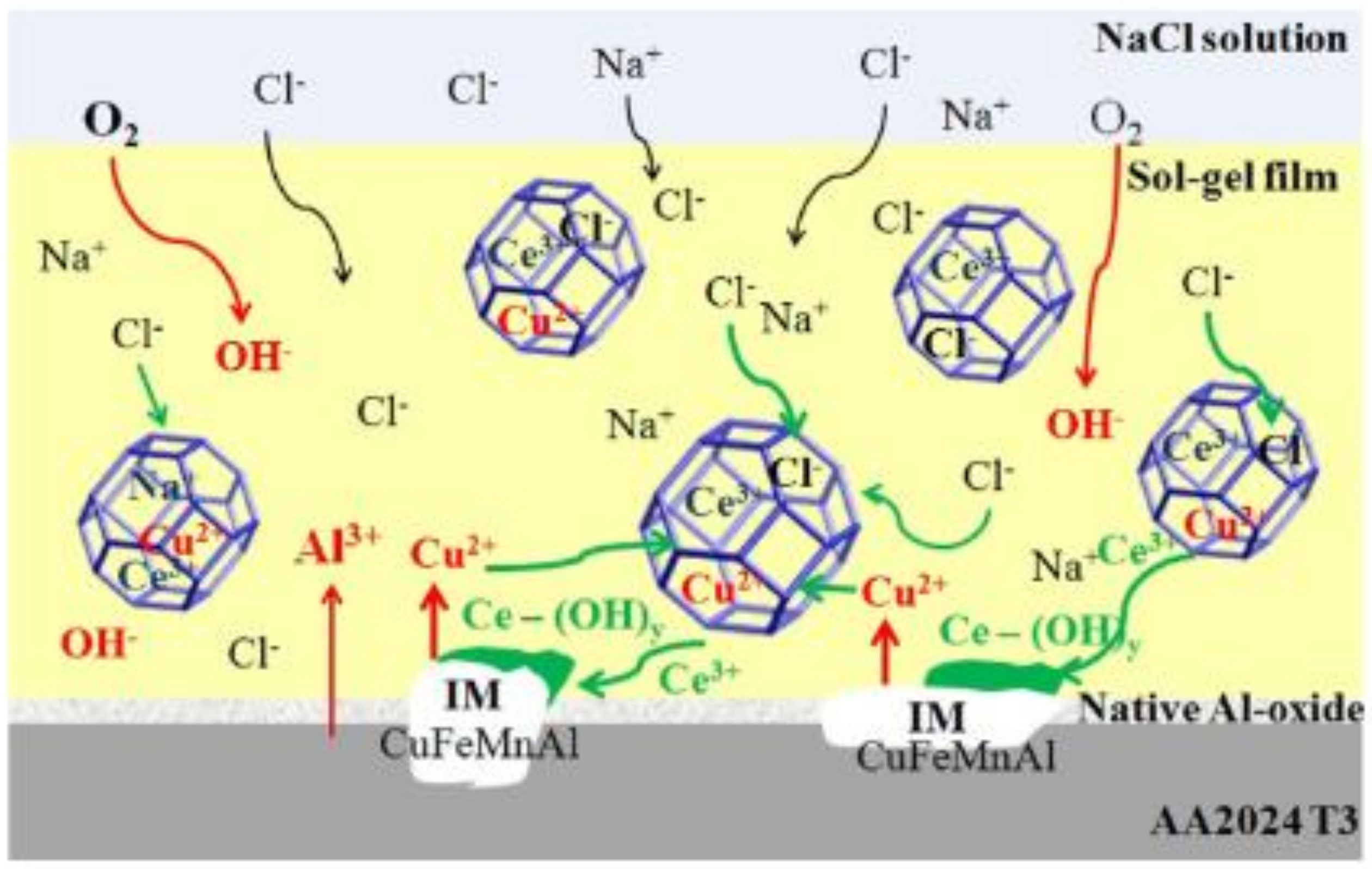 Coatings 12 00518 g013