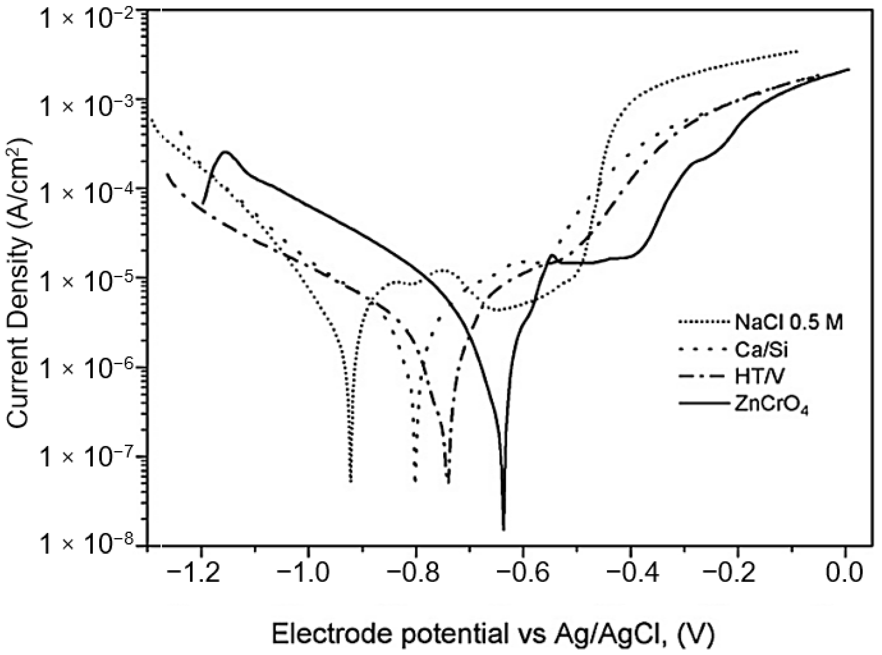 Coatings 12 00518 g014