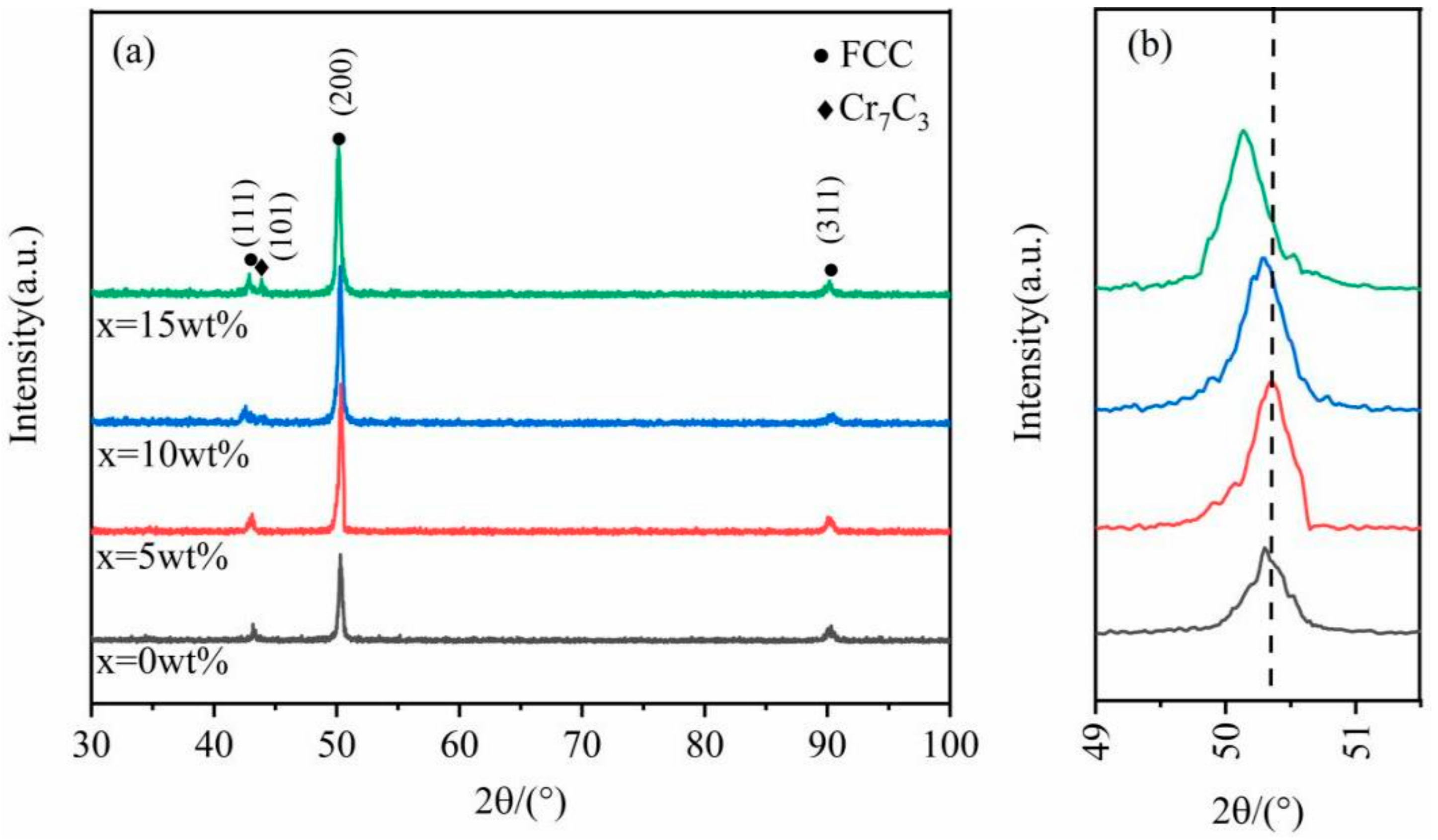 Coatings 12 00519 g001