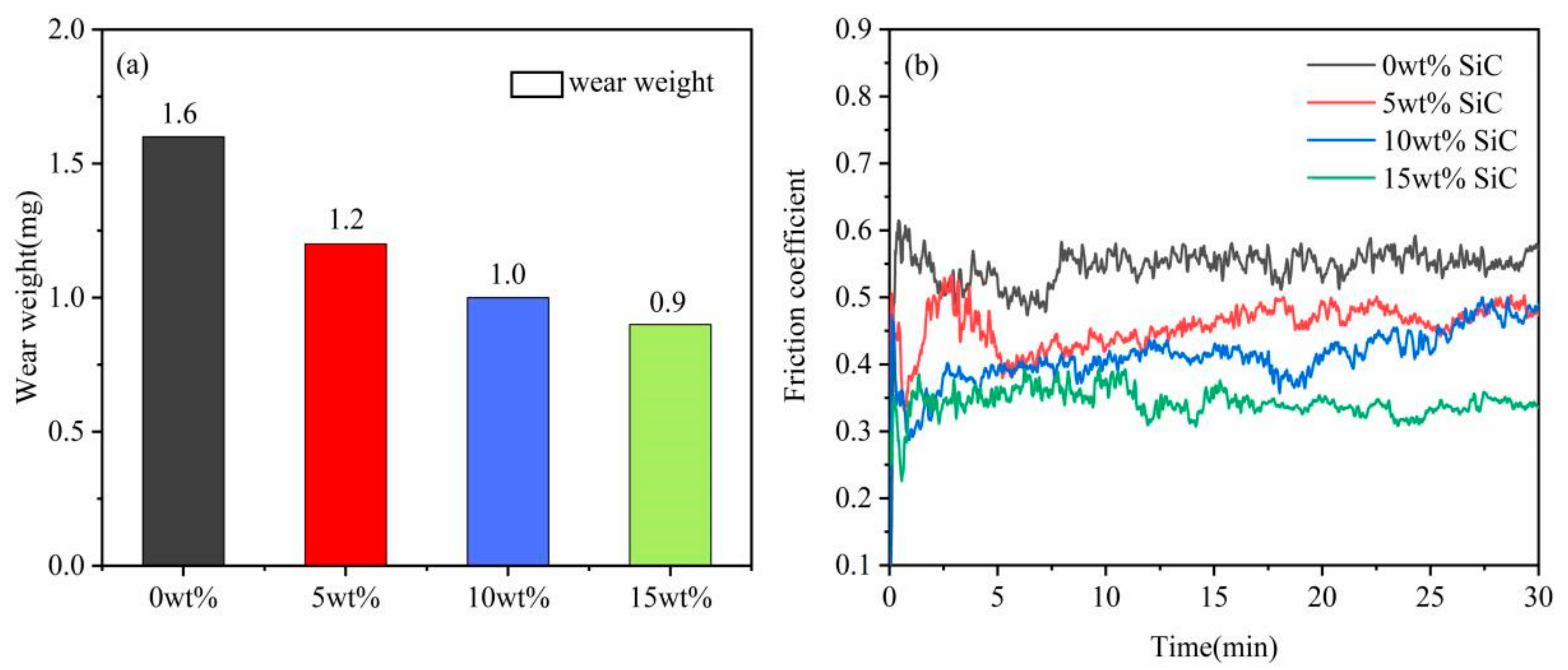 Coatings 12 00519 g005
