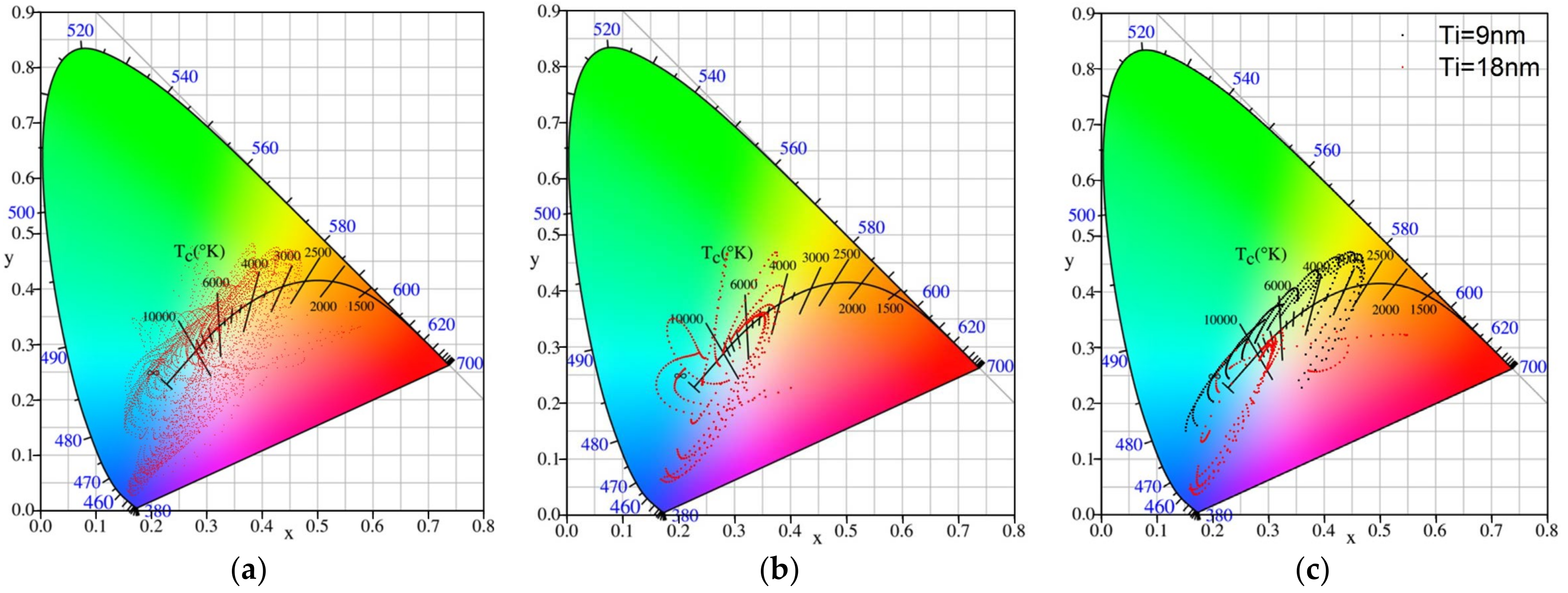 Coatings 12 00521 g002