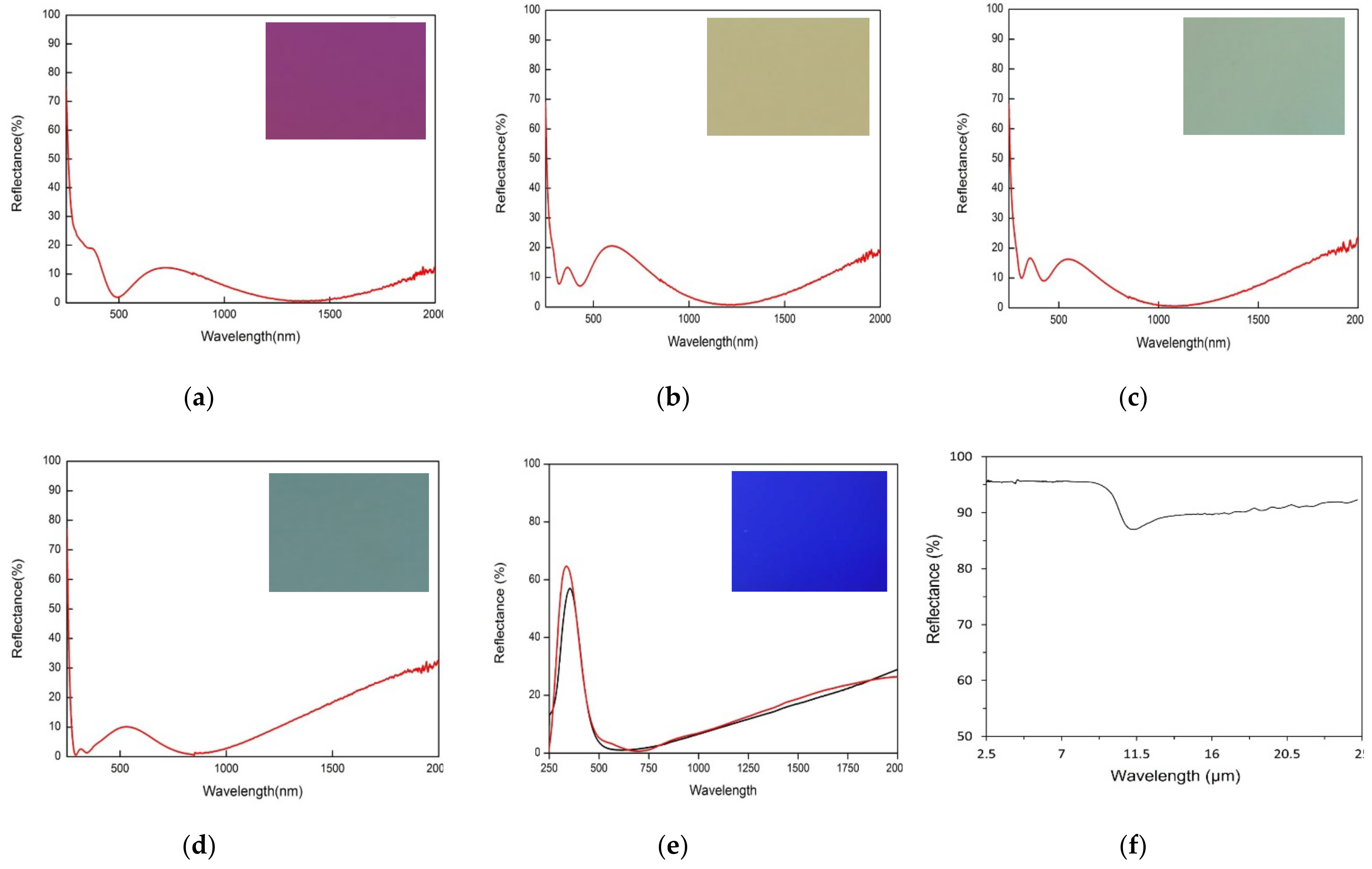 Coatings 12 00521 g003
