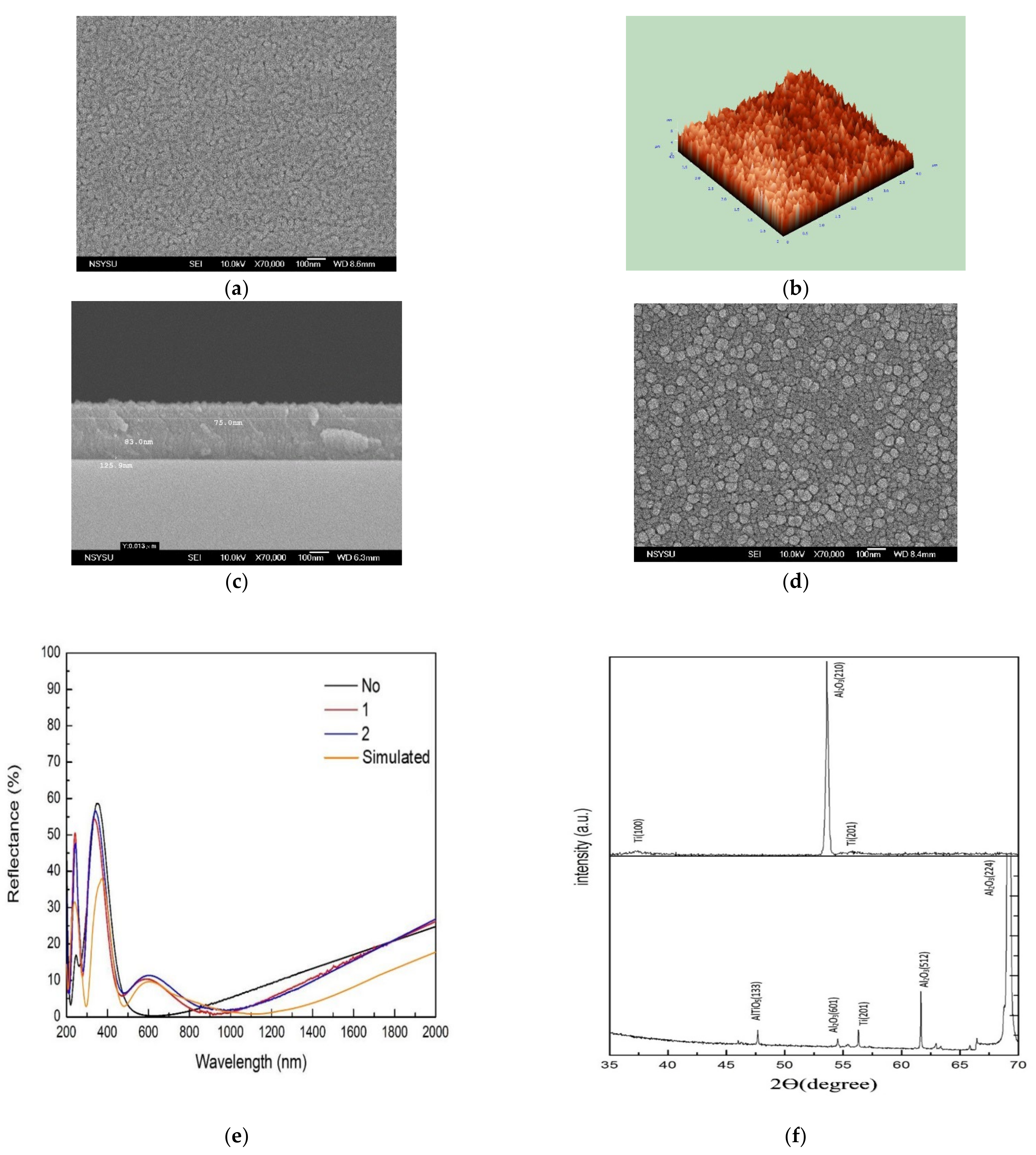 Coatings 12 00521 g004
