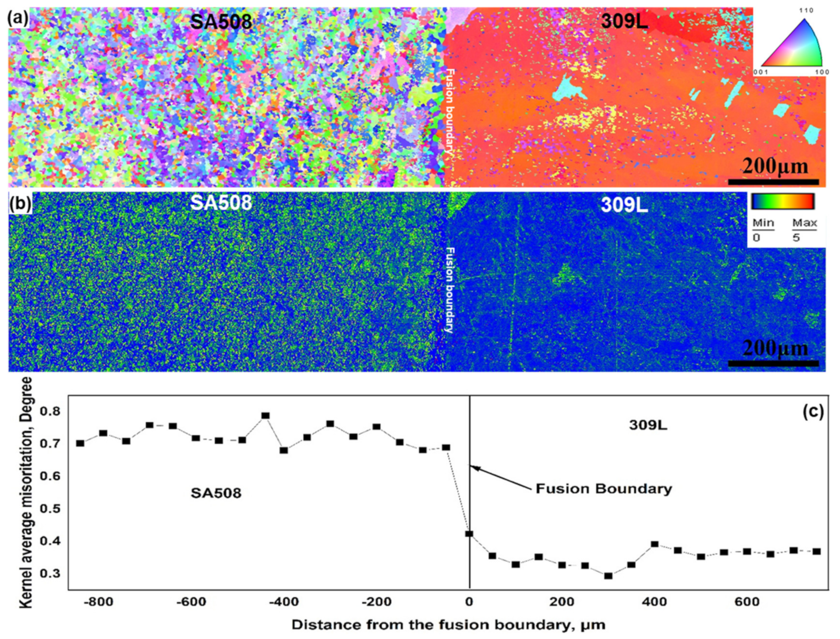 Coatings 12 00525 g008