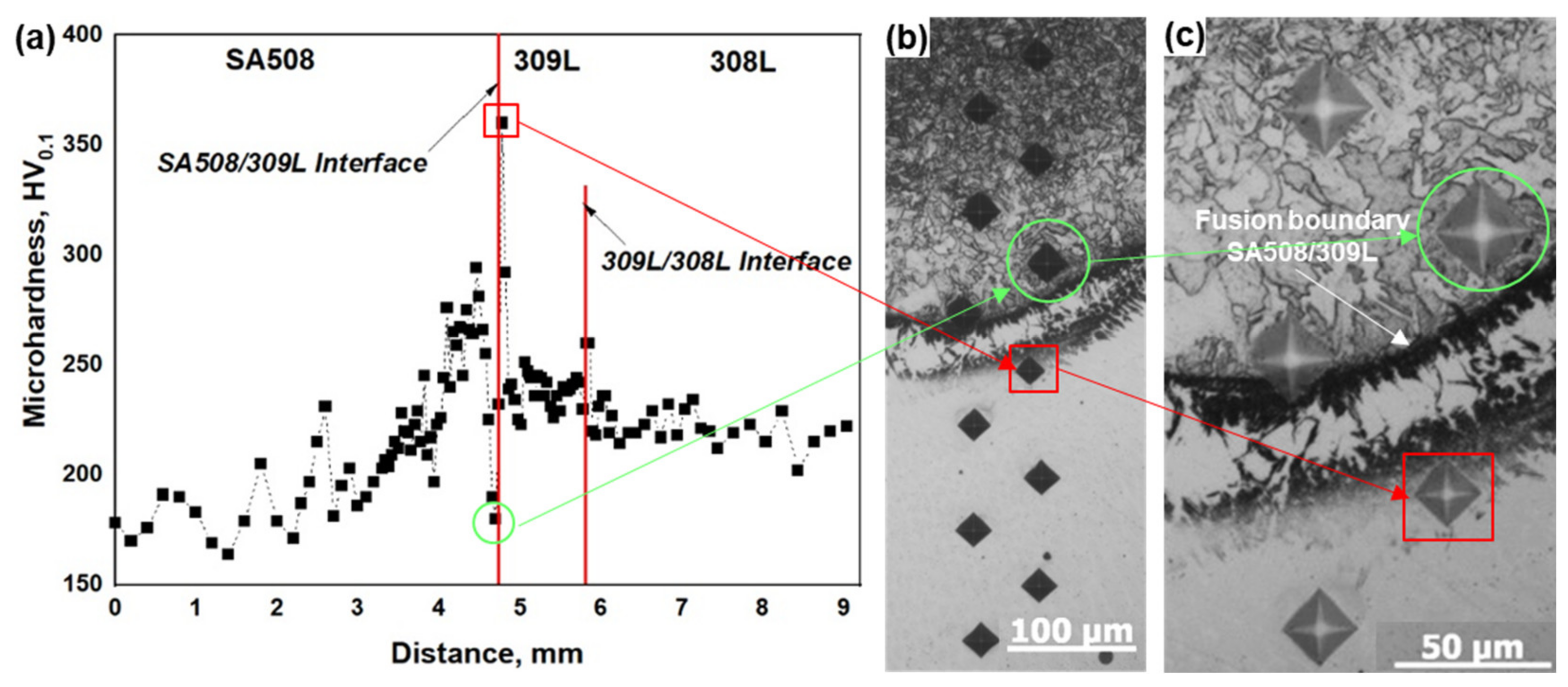 Coatings 12 00525 g009
