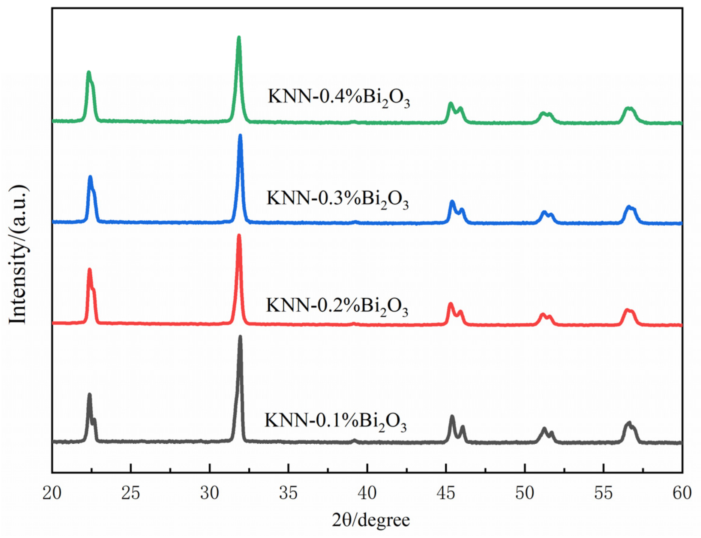 Coatings 12 00526 g001 Coatings 12 00526 g001