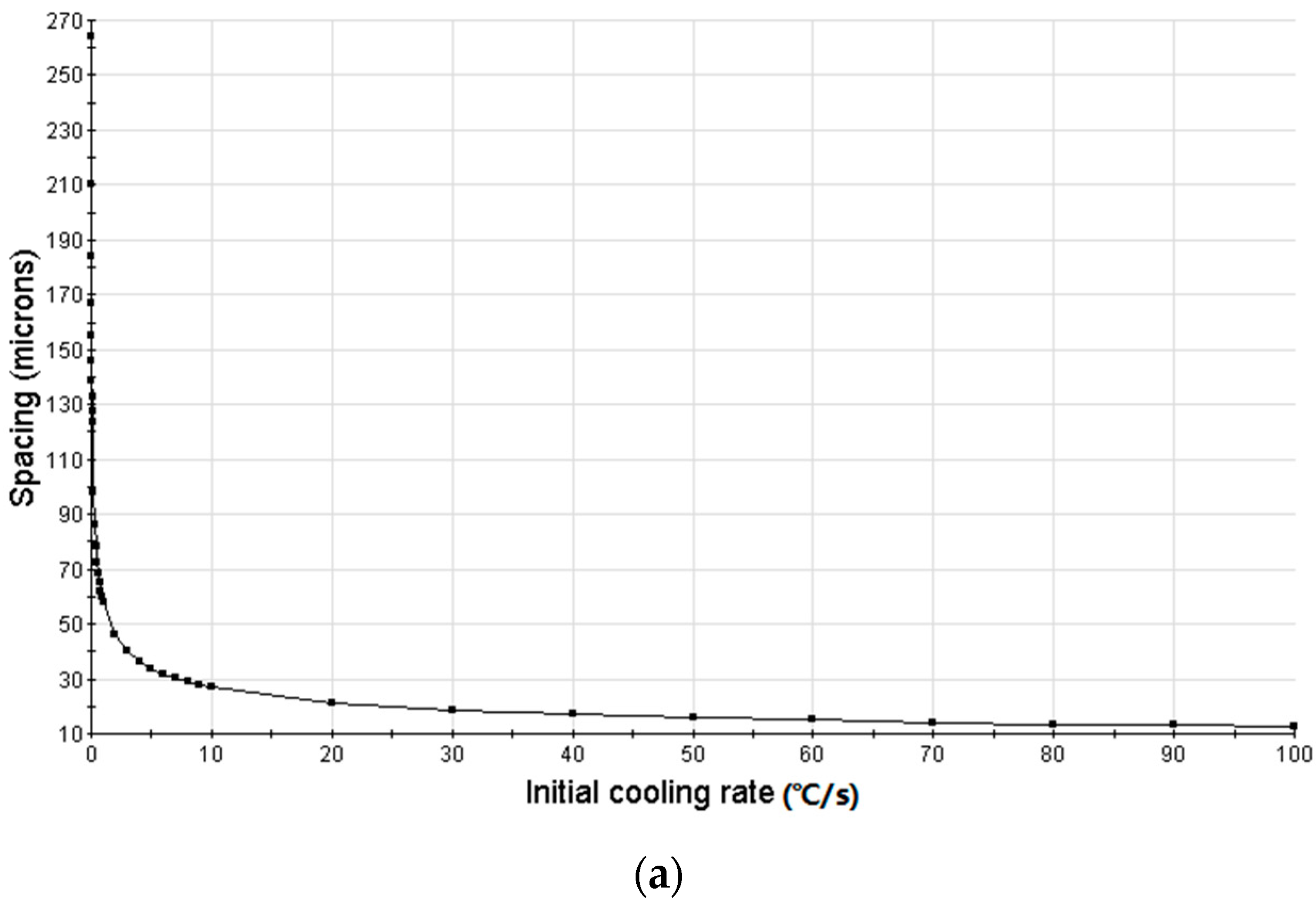Coatings 12 00531 g003a