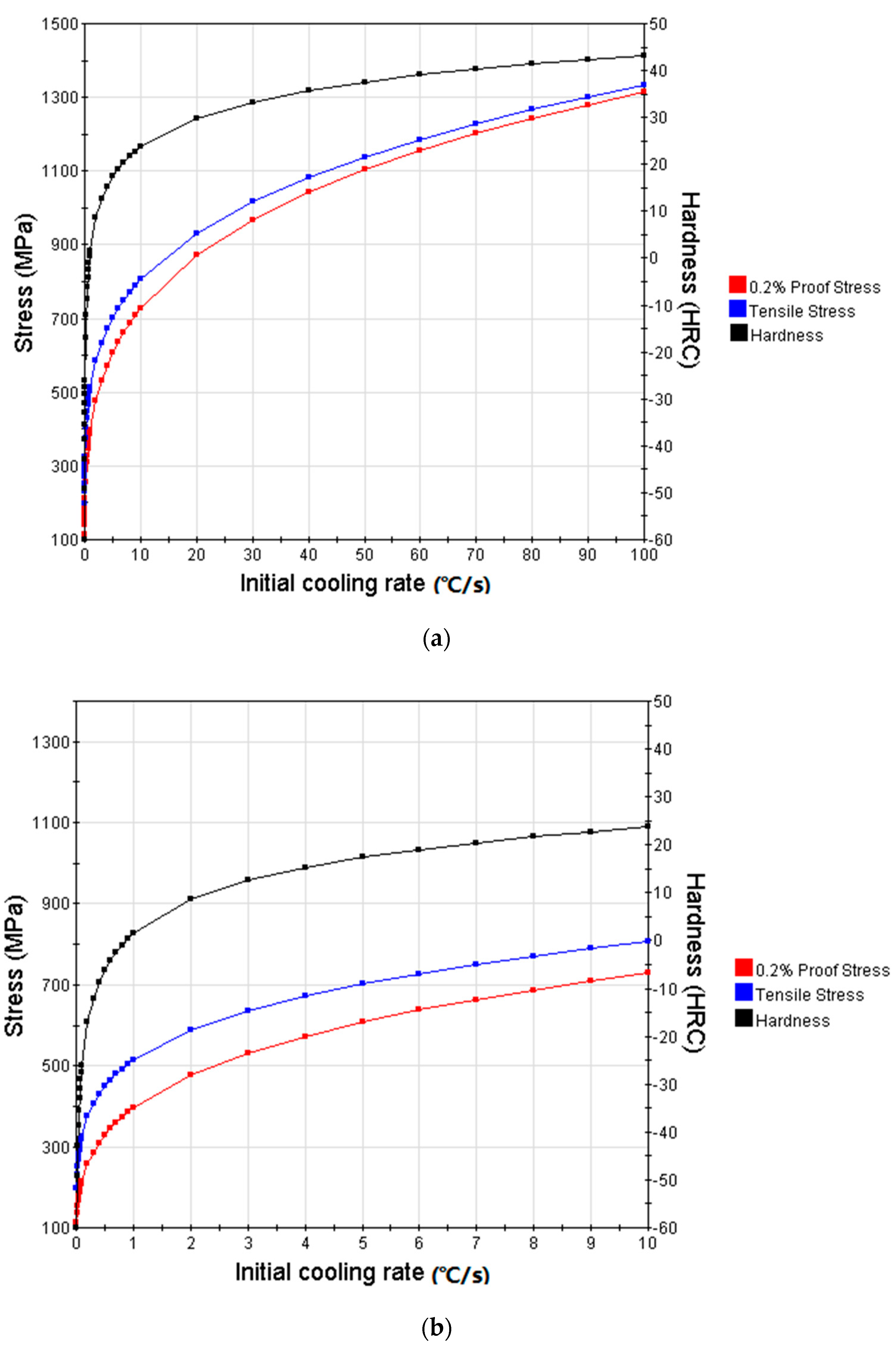 Coatings 12 00531 g004a