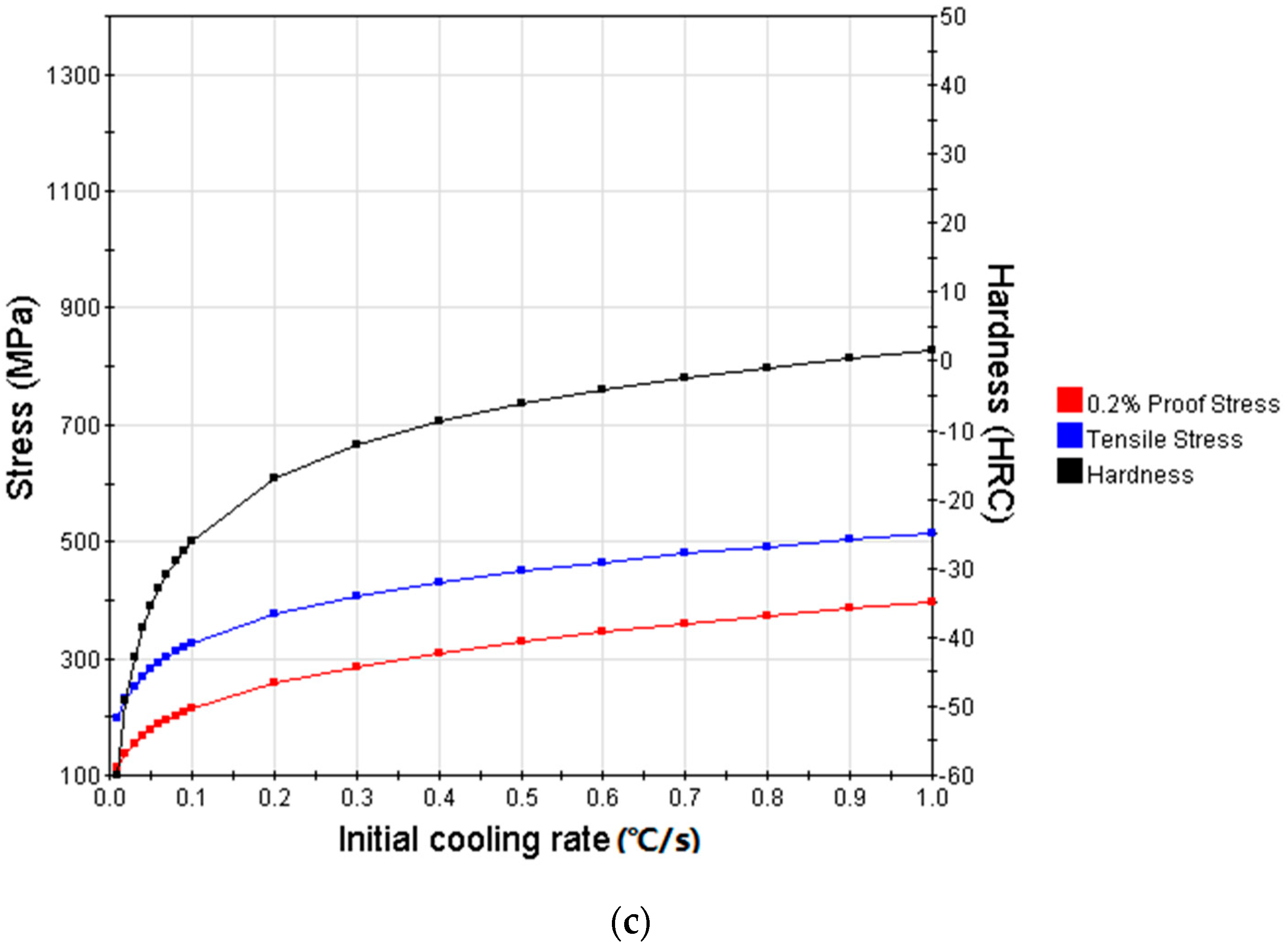 Coatings 12 00531 g004b