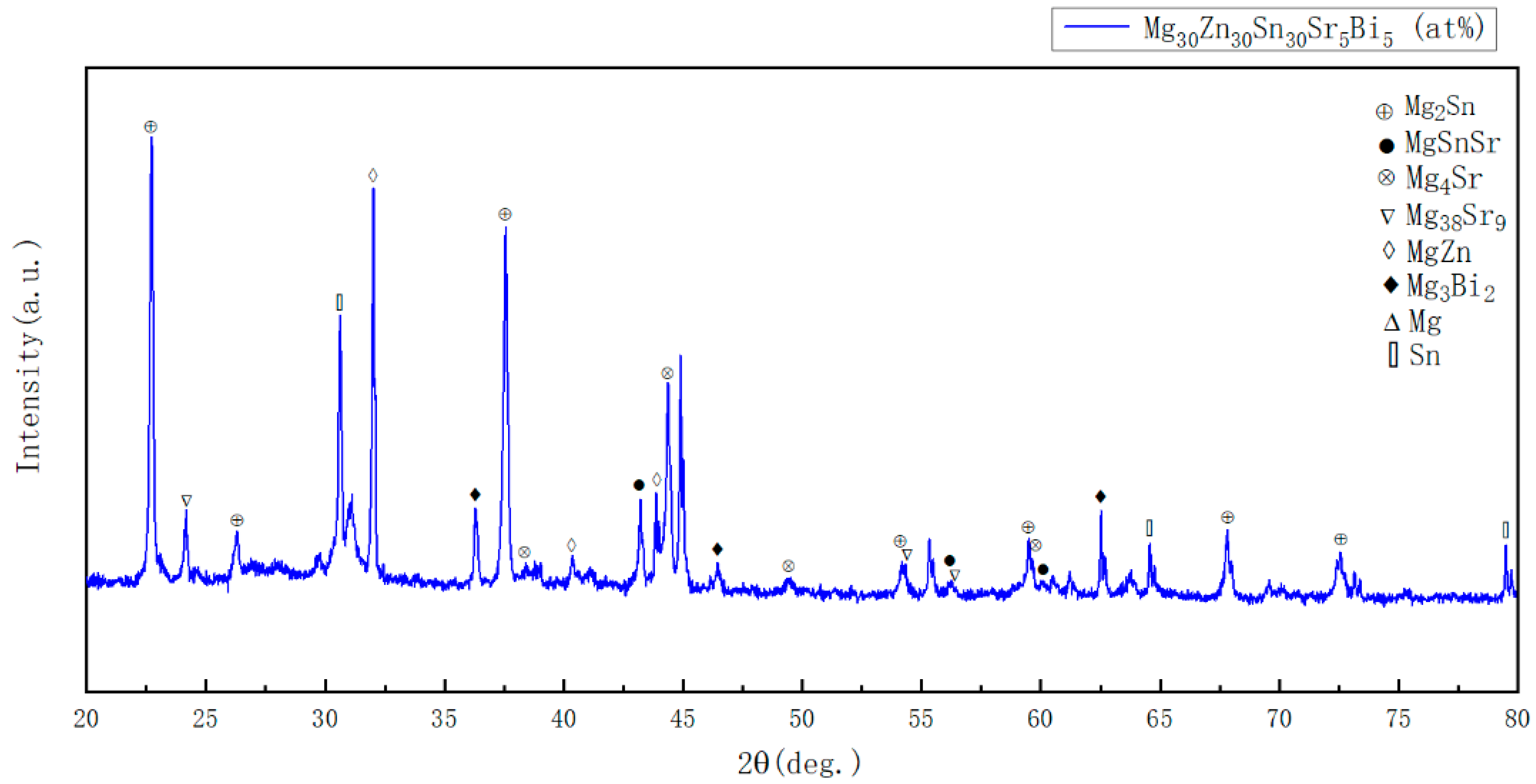 Coatings 12 00531 g008