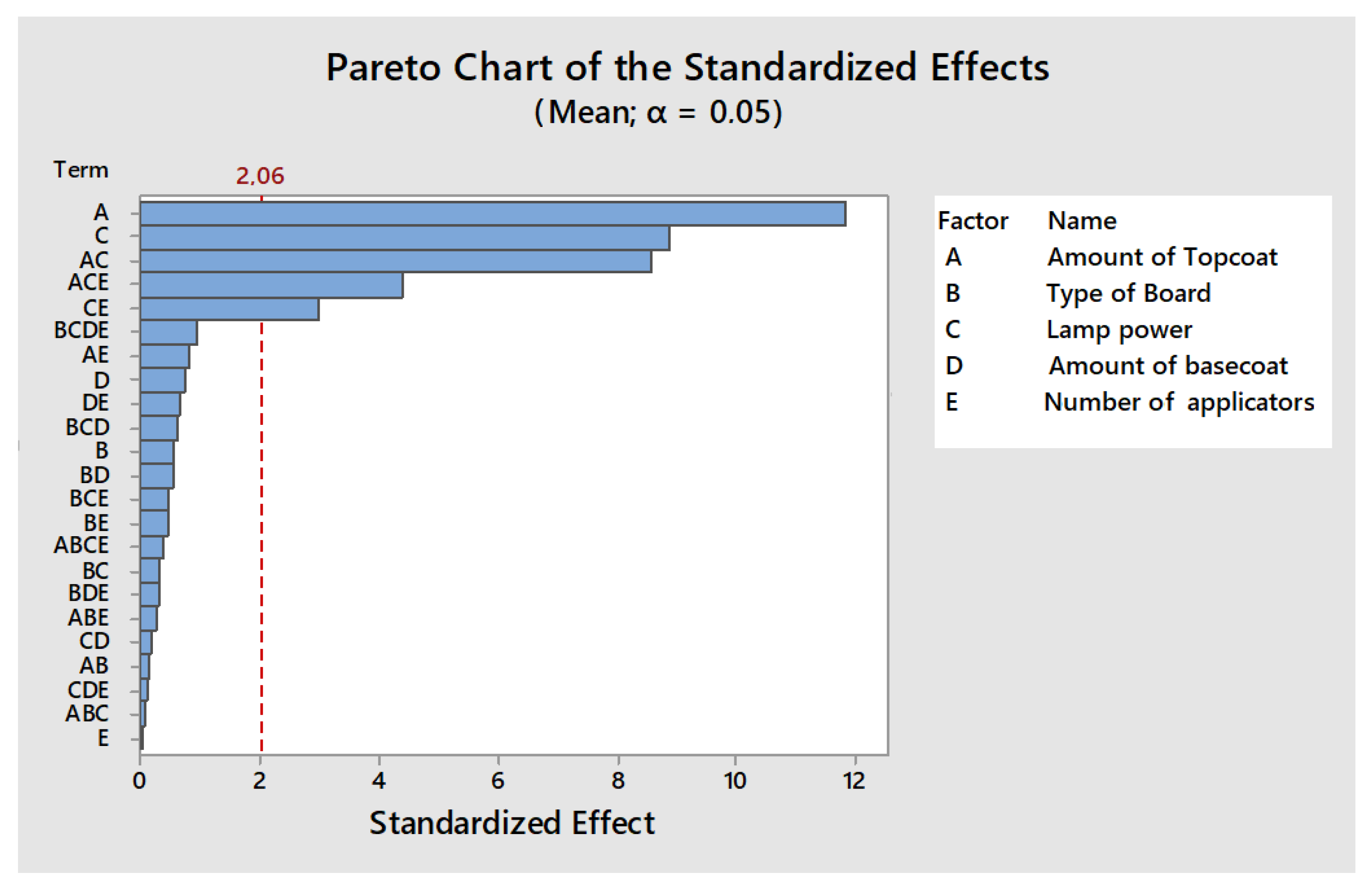 Coatings 12 00533 g003