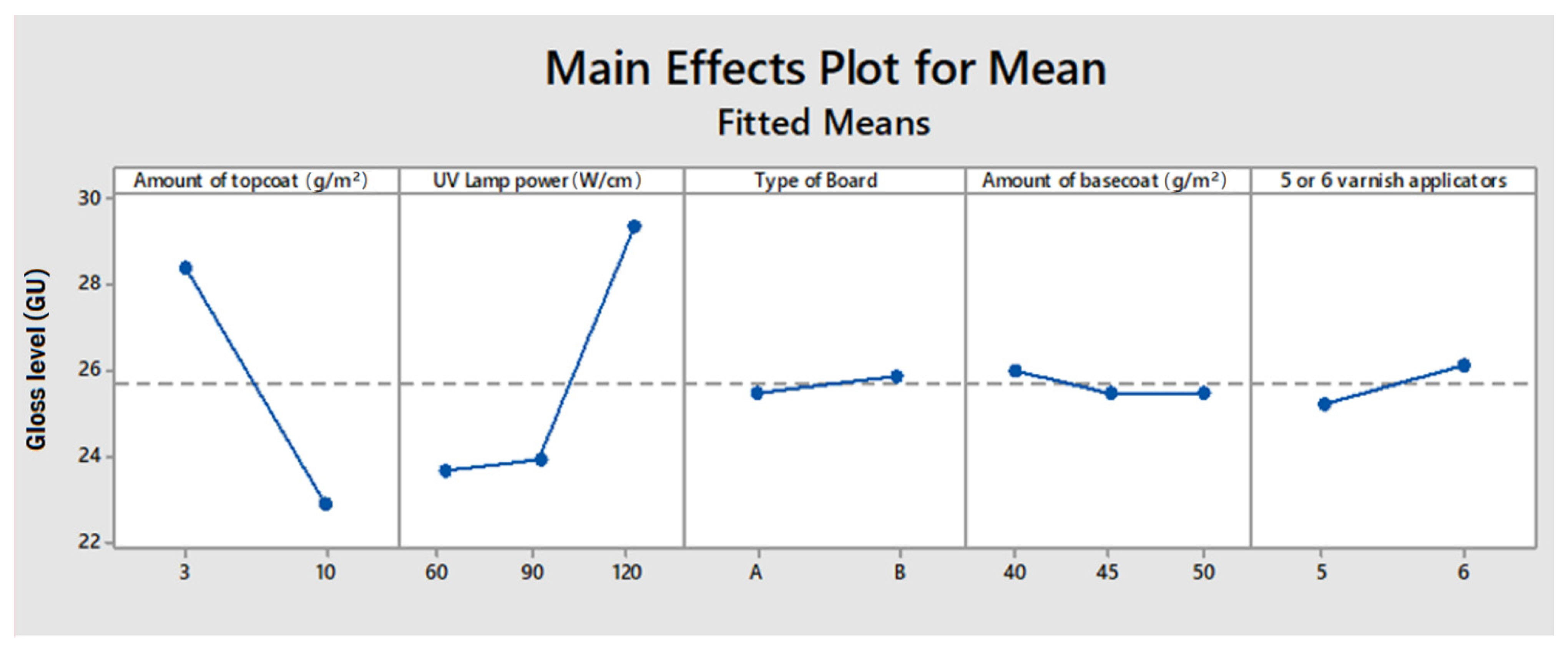 Coatings 12 00533 g004