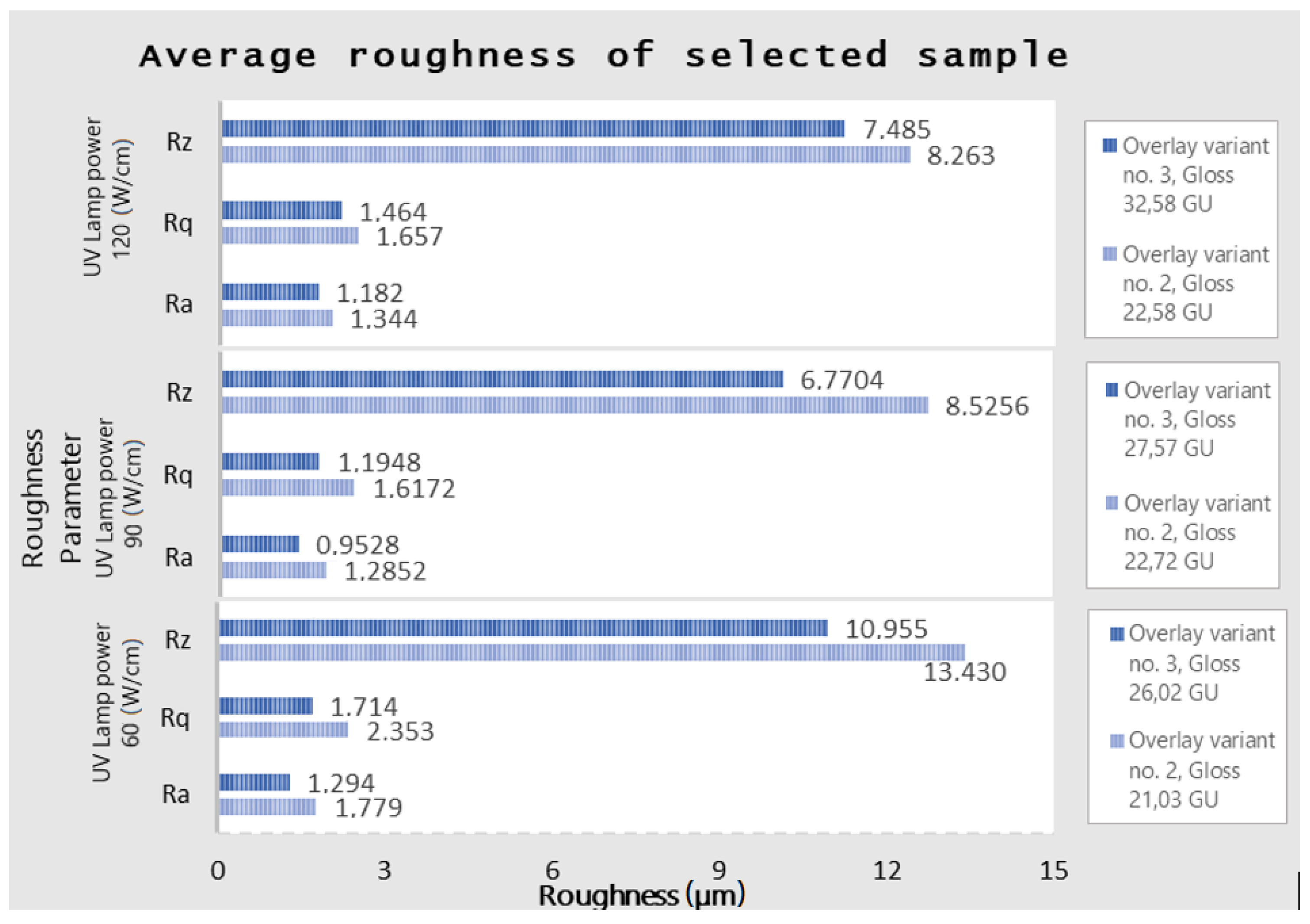 Coatings 12 00533 g005