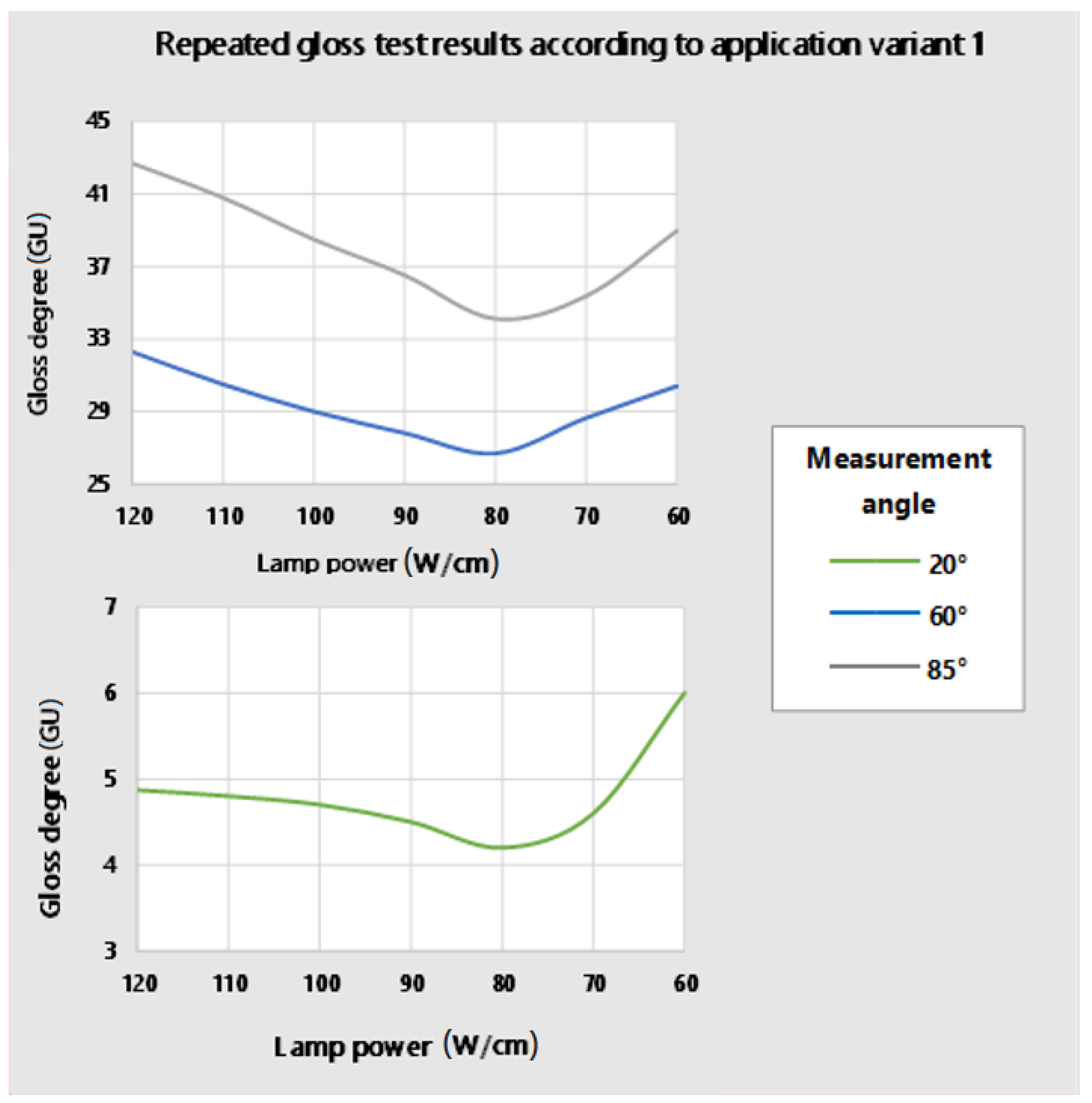 Coatings 12 00533 g007